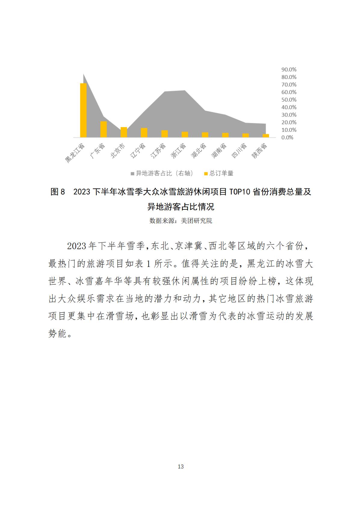 2024年中国冰雪旅游消费数据报告(调研报告2024-03期)-美团-2024.1.23-20页.pdf
