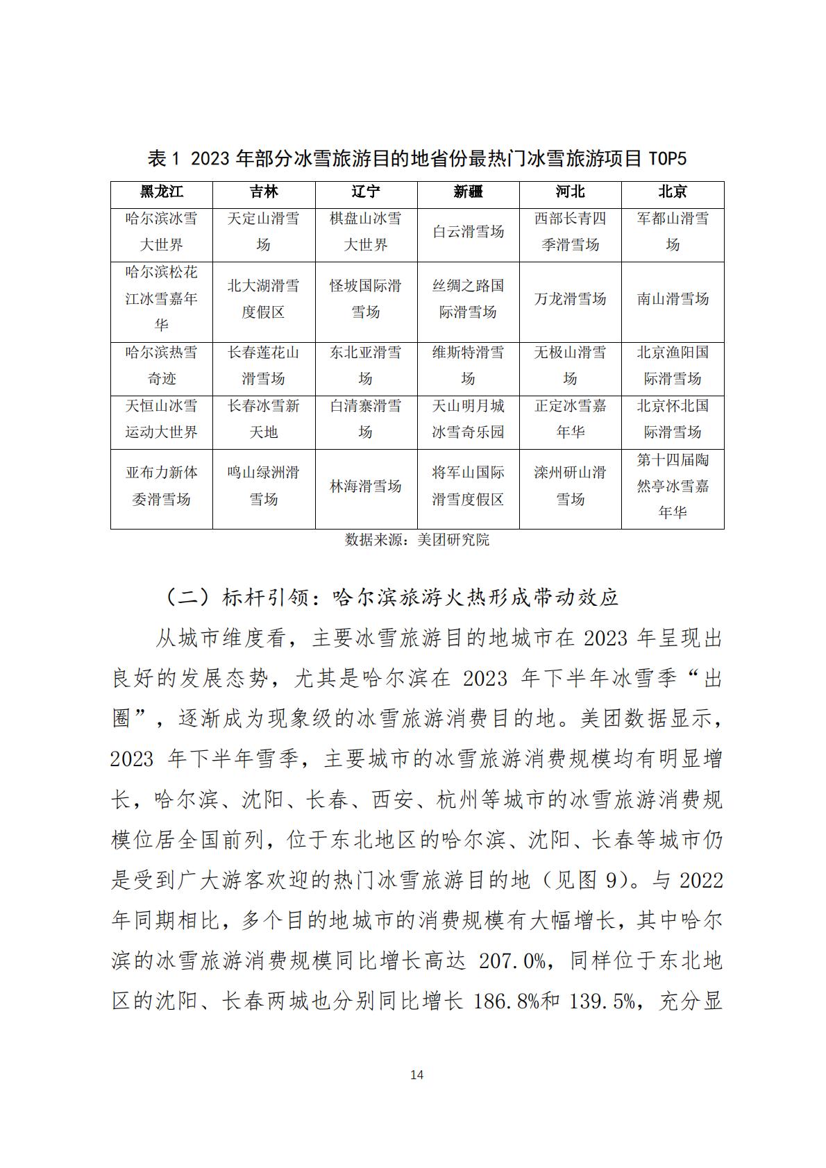 2024年中国冰雪旅游消费数据报告(调研报告2024-03期)-美团-2024.1.23-20页.pdf