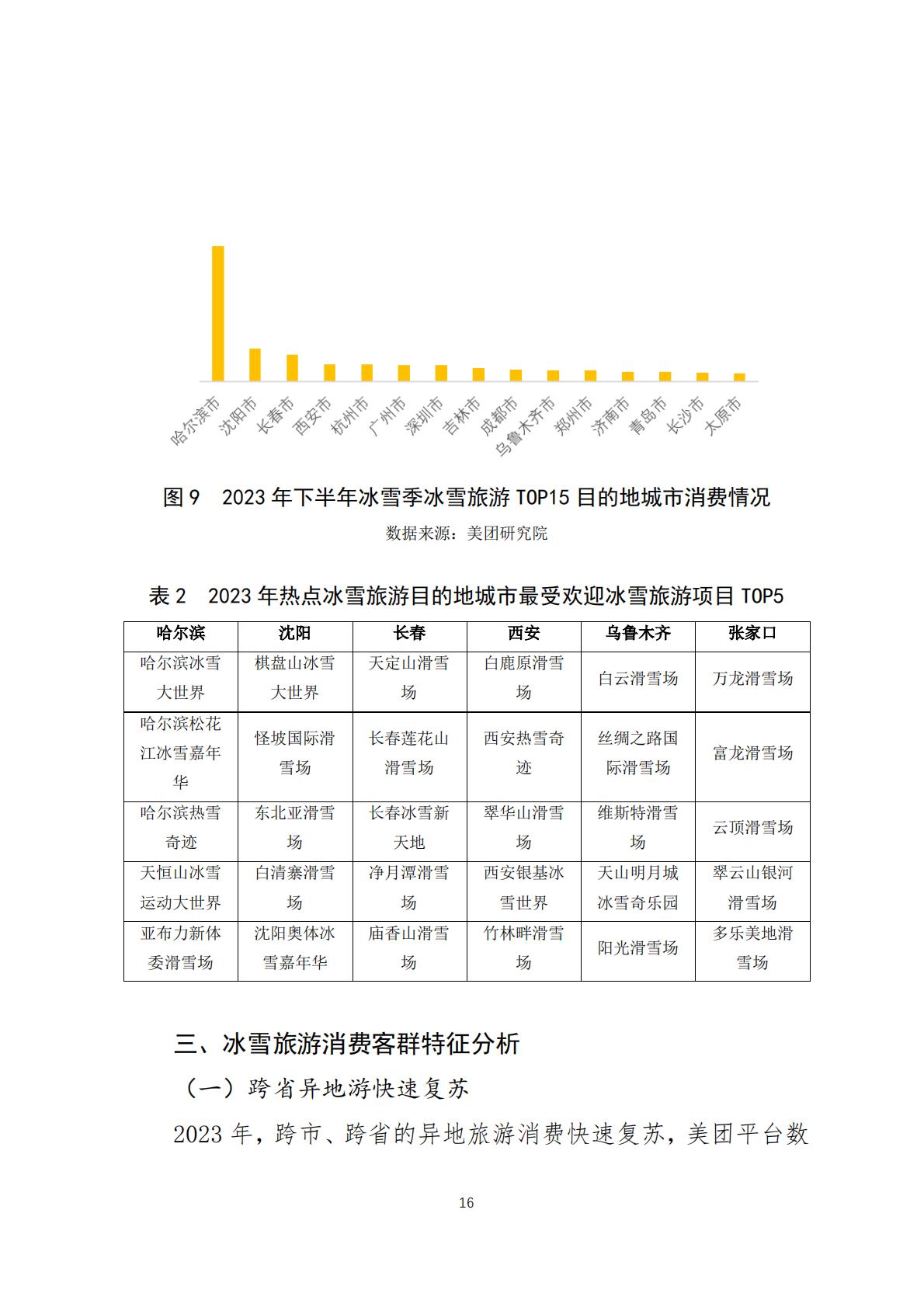 2024年中国冰雪旅游消费数据报告(调研报告2024-03期)-美团-2024.1.23-20页.pdf