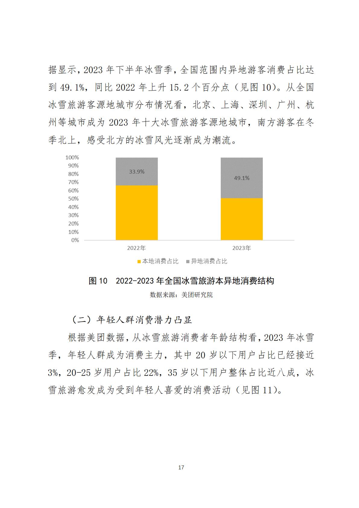 2024年中国冰雪旅游消费数据报告(调研报告2024-03期)-美团-2024.1.23-20页.pdf