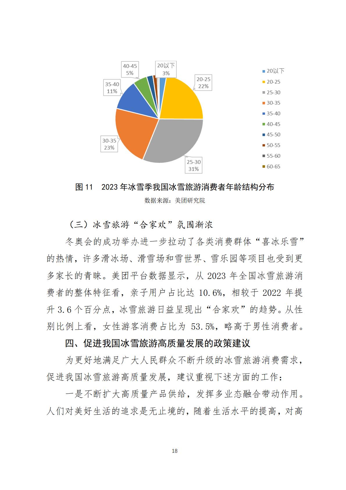 2024年中国冰雪旅游消费数据报告(调研报告2024-03期)-美团-2024.1.23-20页.pdf