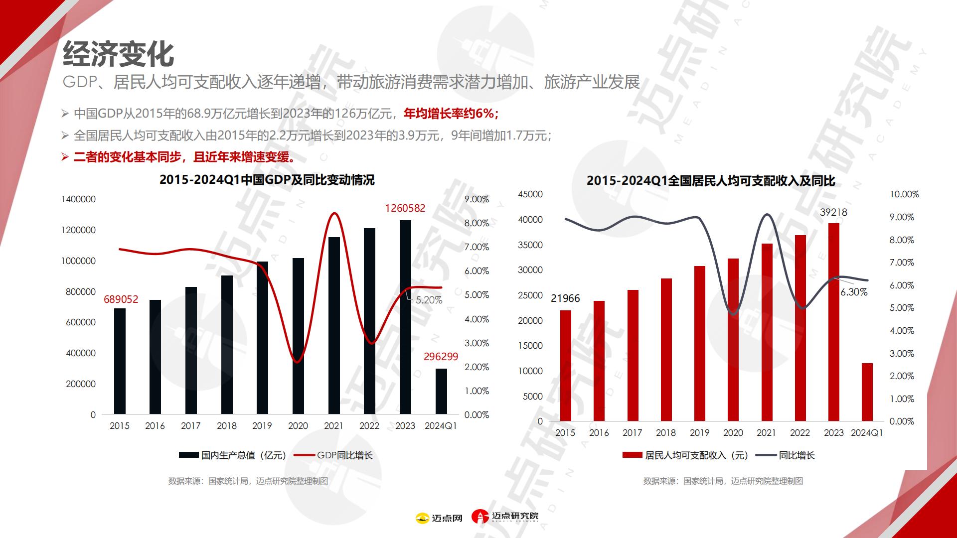 2024年文旅集团投资运营发展报告.pdf