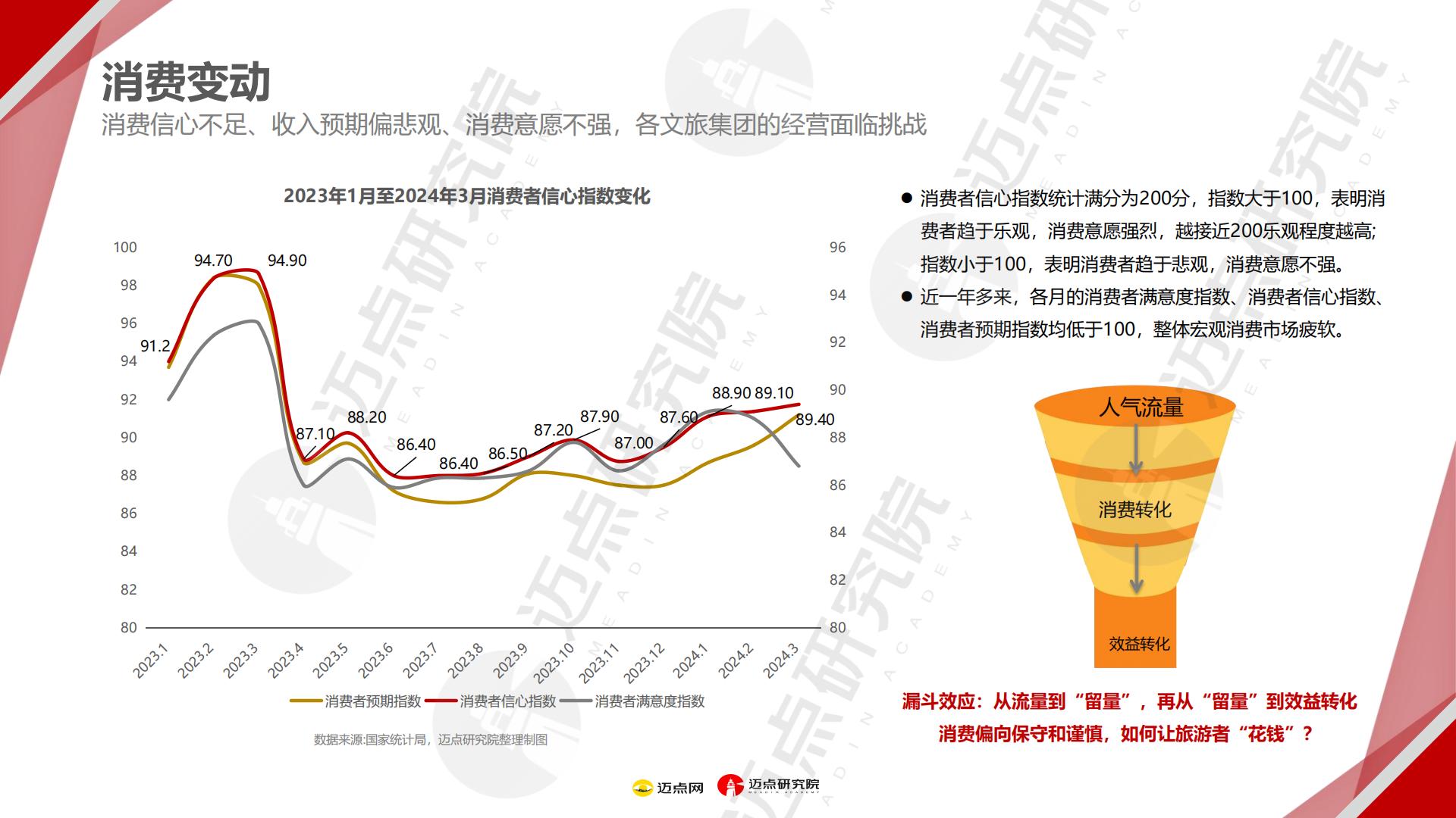 2024年文旅集团投资运营发展报告.pdf