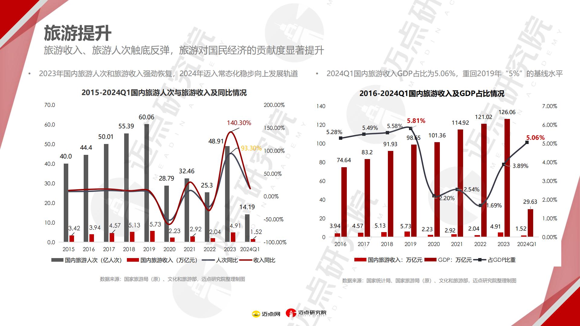 2024年文旅集团投资运营发展报告.pdf