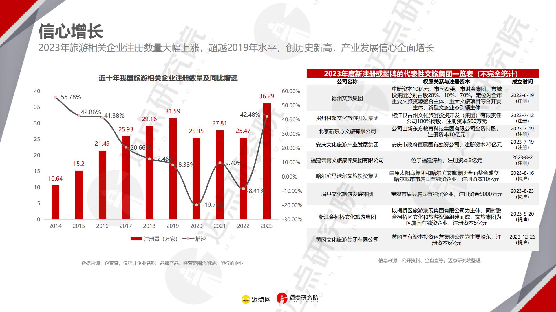 2024年文旅集团投资运营发展报告.pdf