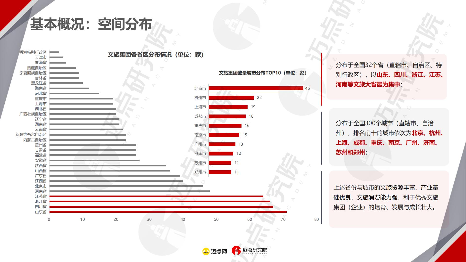 2024年文旅集团投资运营发展报告.pdf