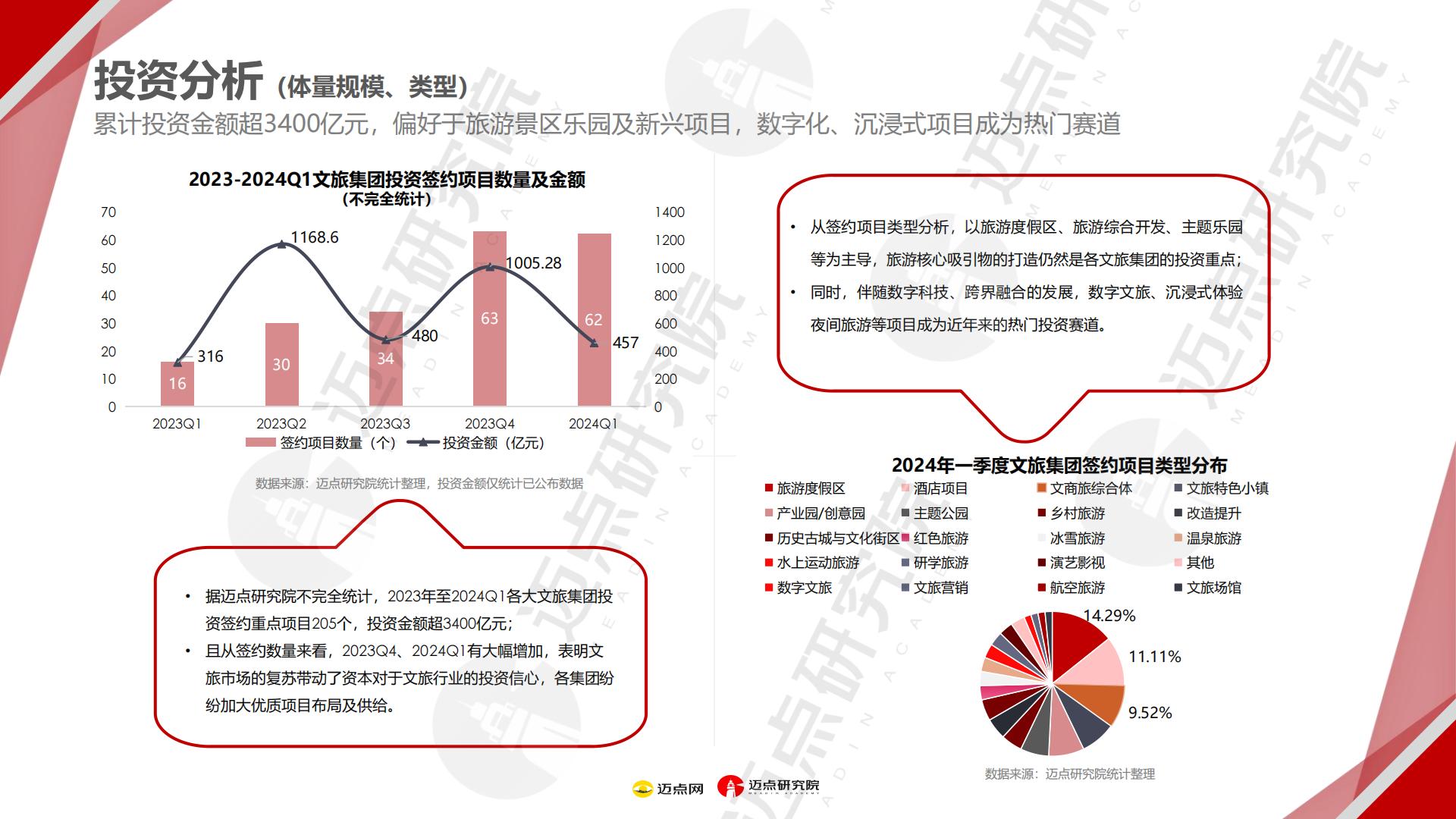 2024年文旅集团投资运营发展报告.pdf