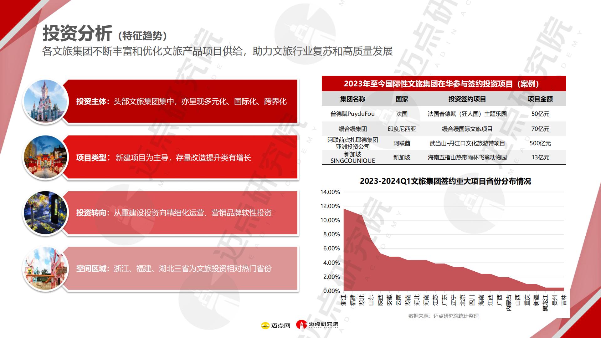 2024年文旅集团投资运营发展报告.pdf