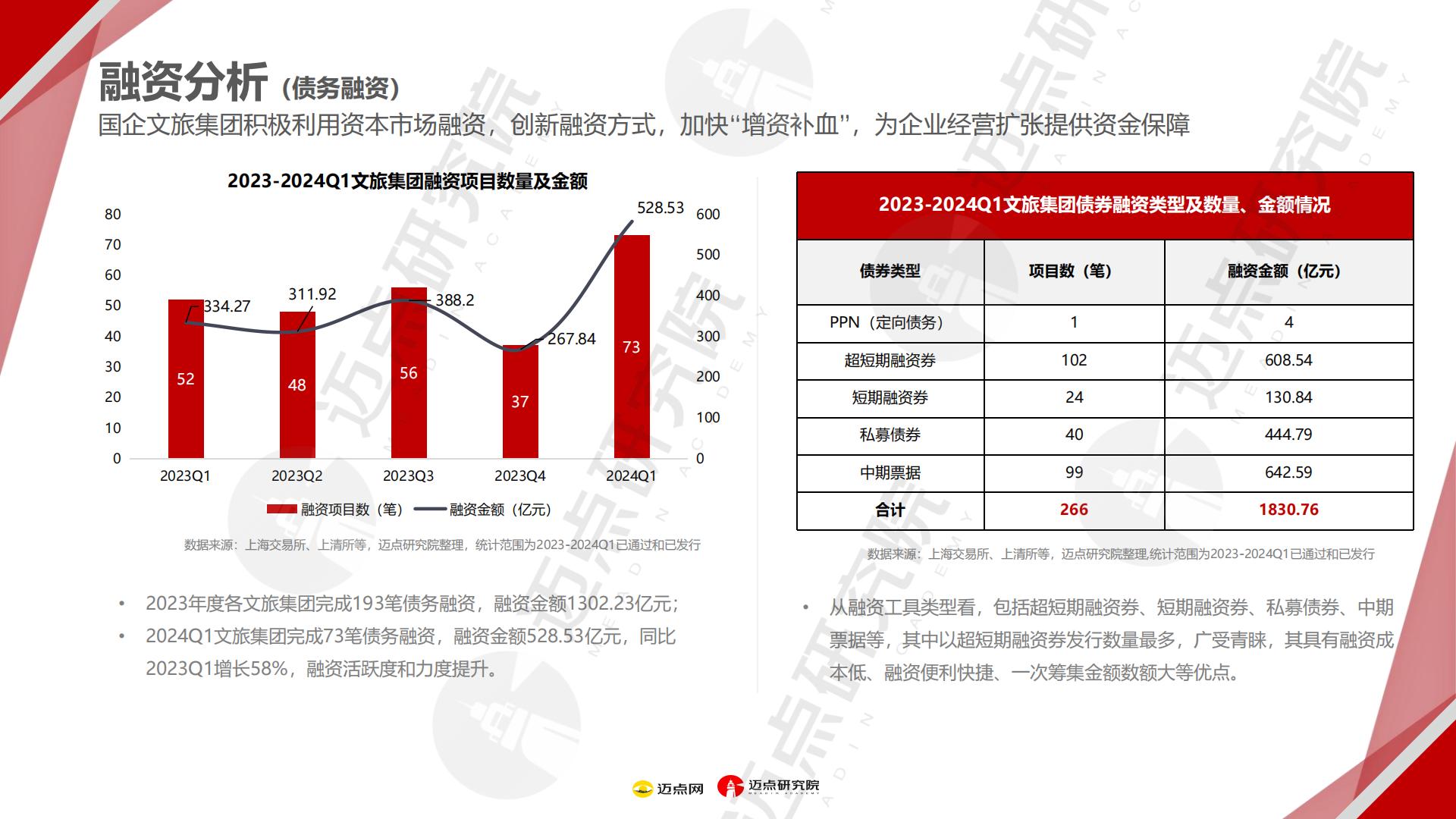 2024年文旅集团投资运营发展报告.pdf