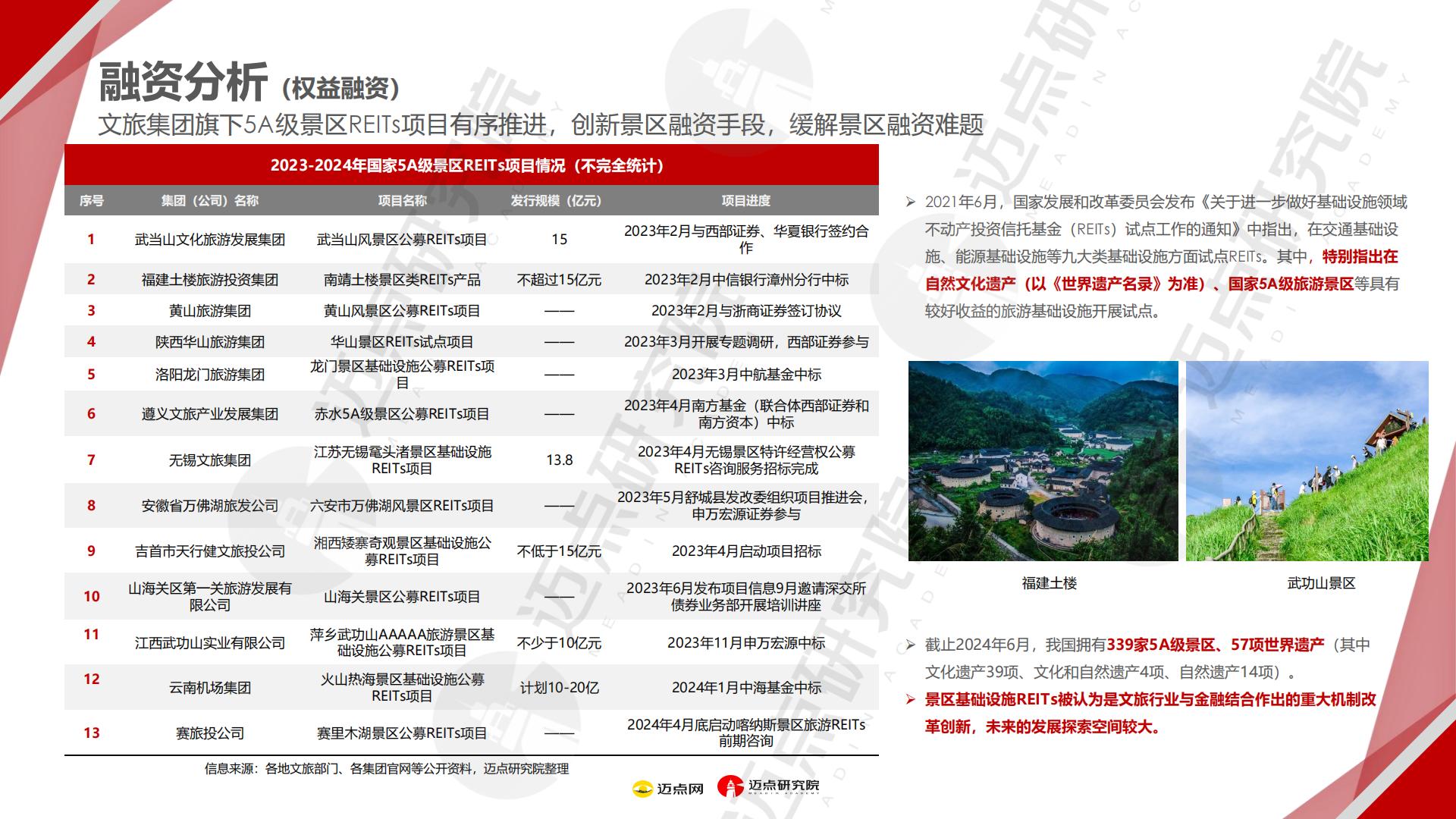 2024年文旅集团投资运营发展报告.pdf