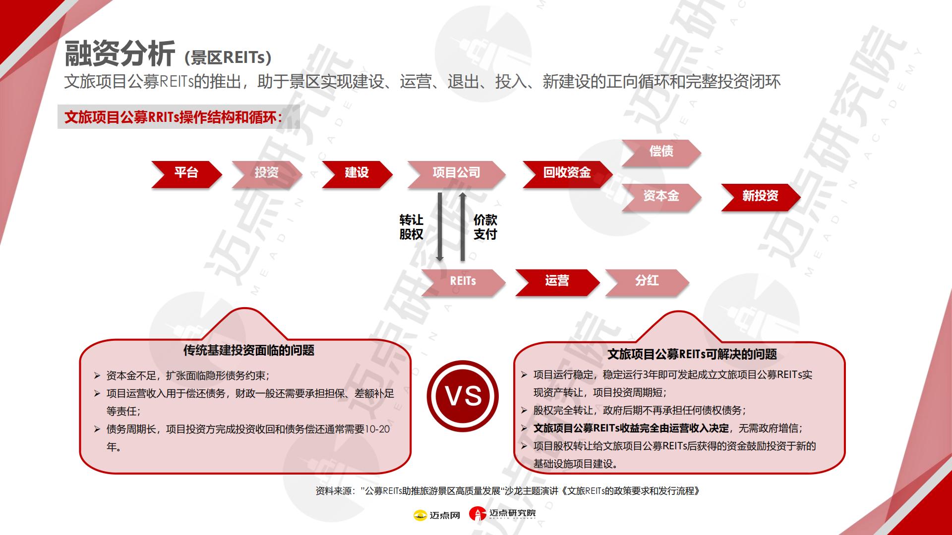 2024年文旅集团投资运营发展报告.pdf