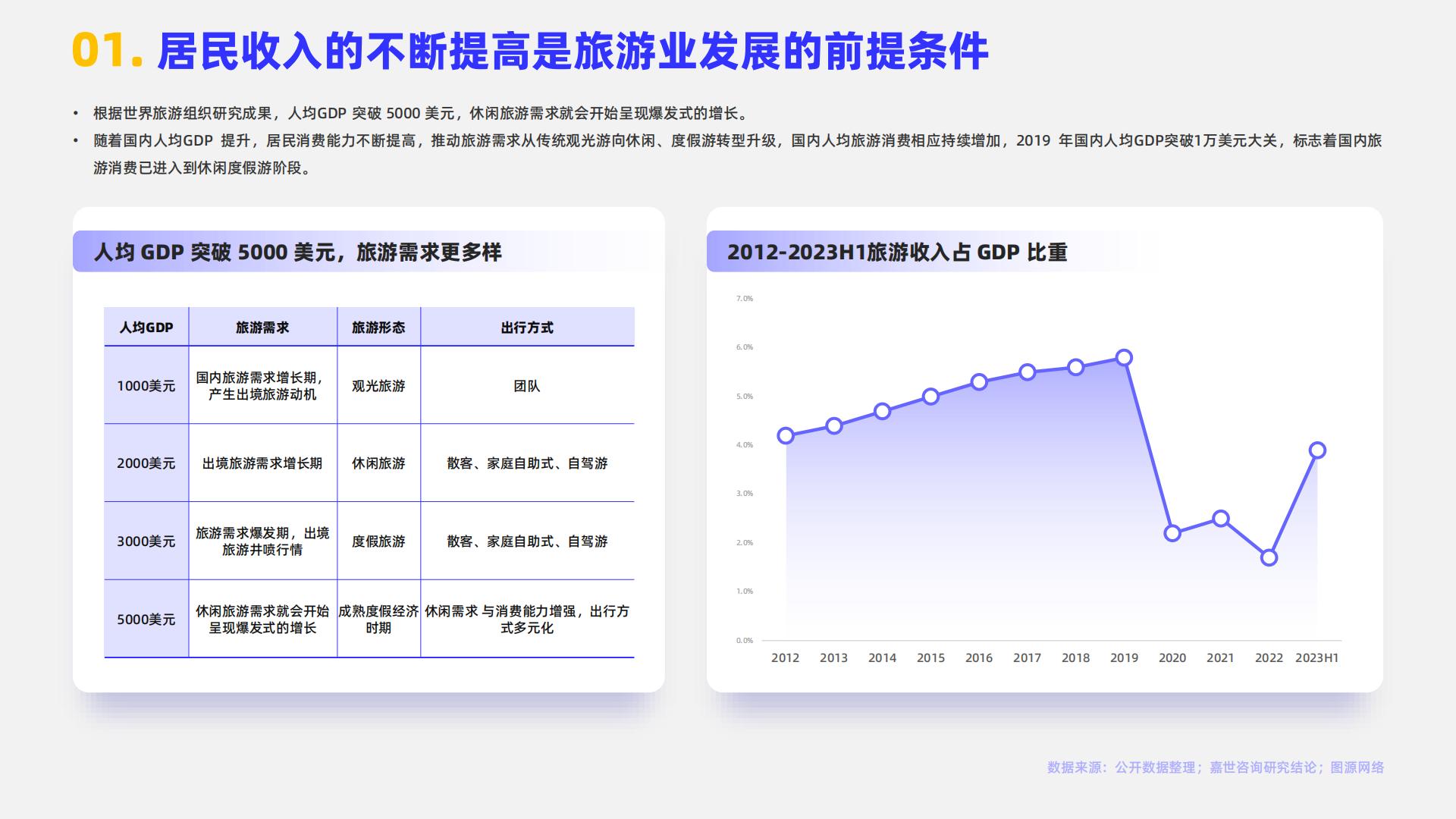2024旅游度假行业简析报告-嘉世咨询.pdf