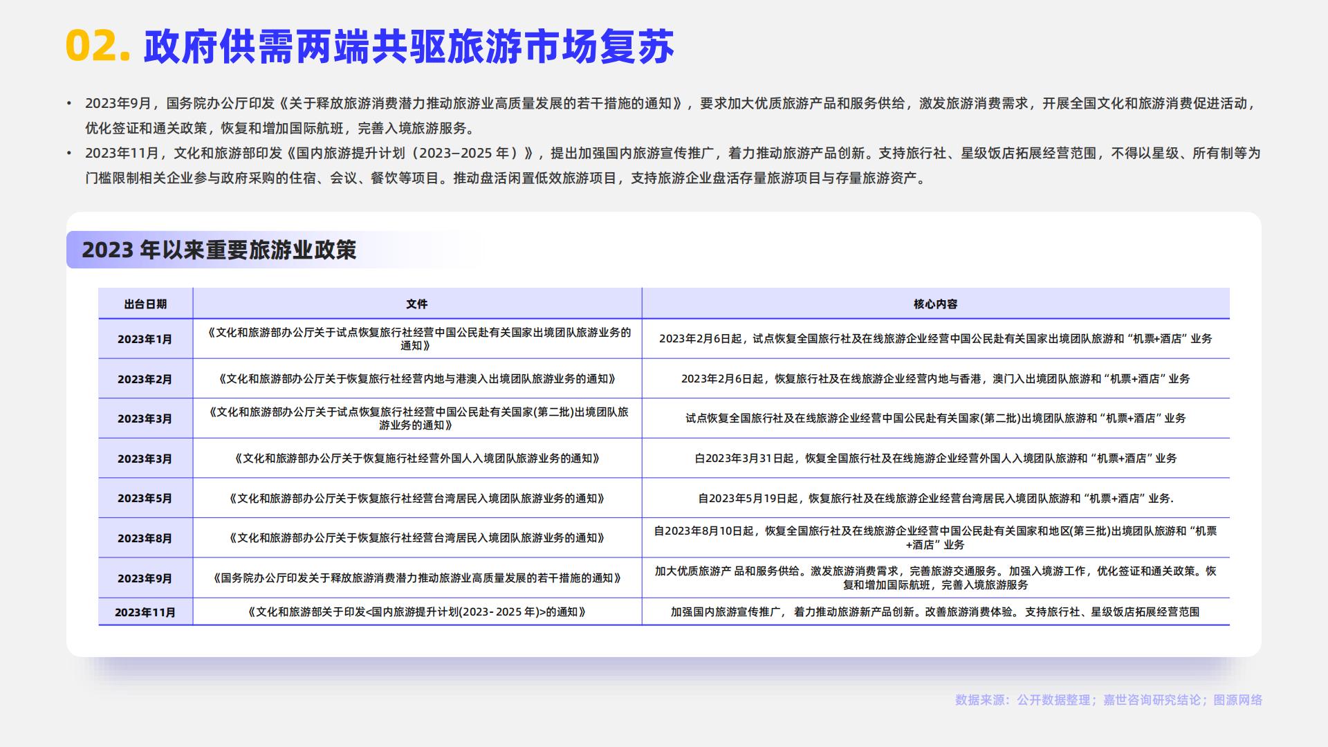 2024旅游度假行业简析报告-嘉世咨询.pdf