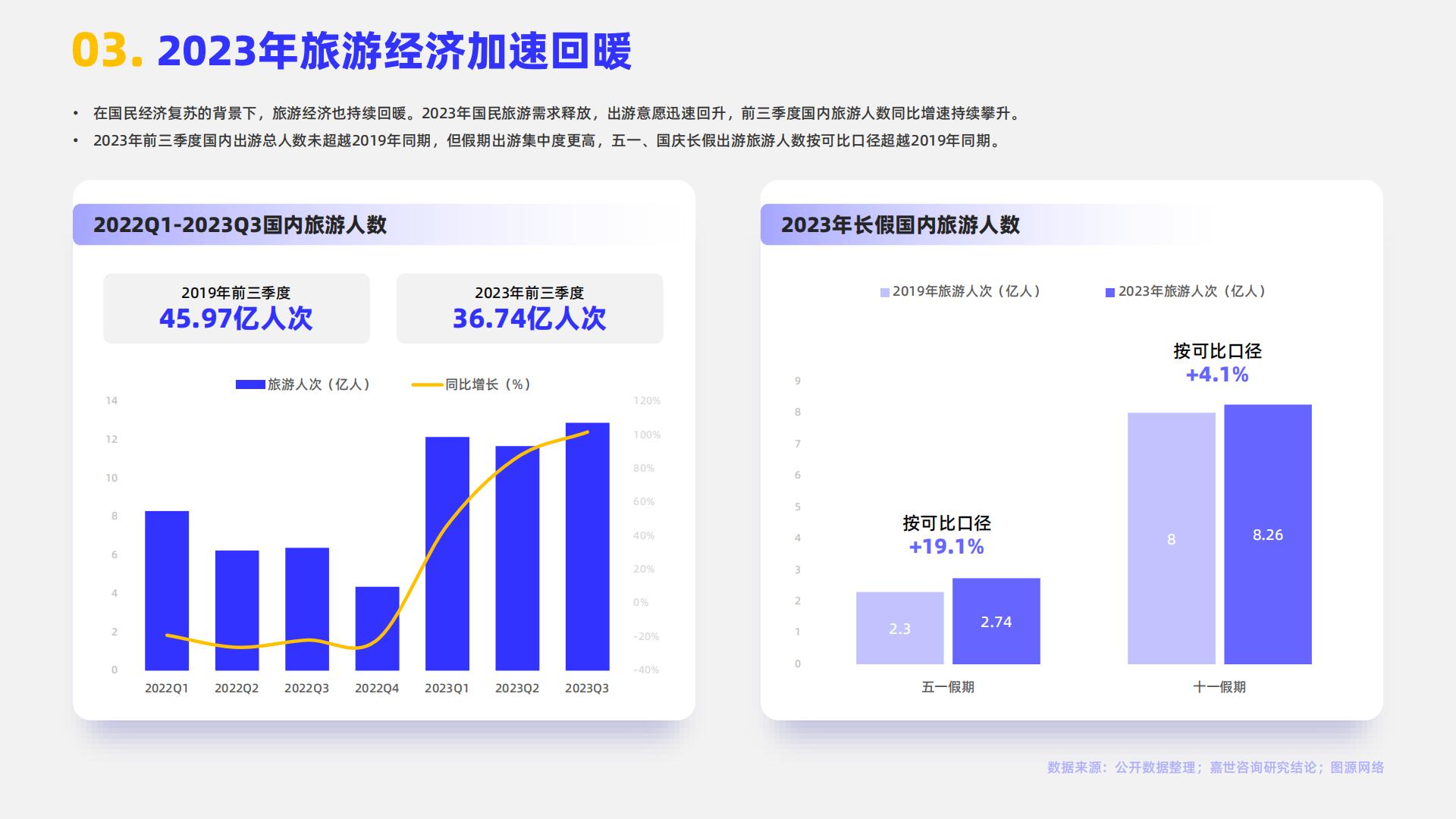 2024旅游度假行业简析报告-嘉世咨询.pdf