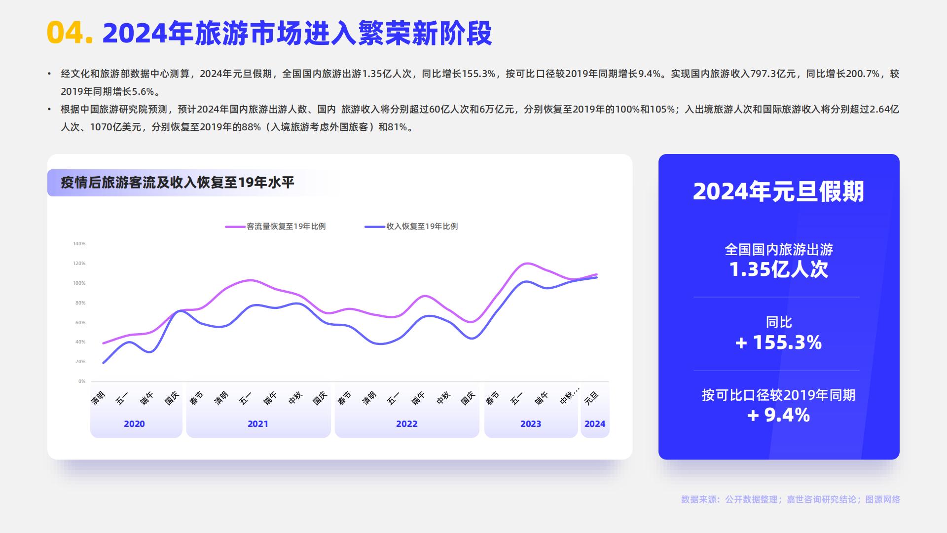 2024旅游度假行业简析报告-嘉世咨询.pdf