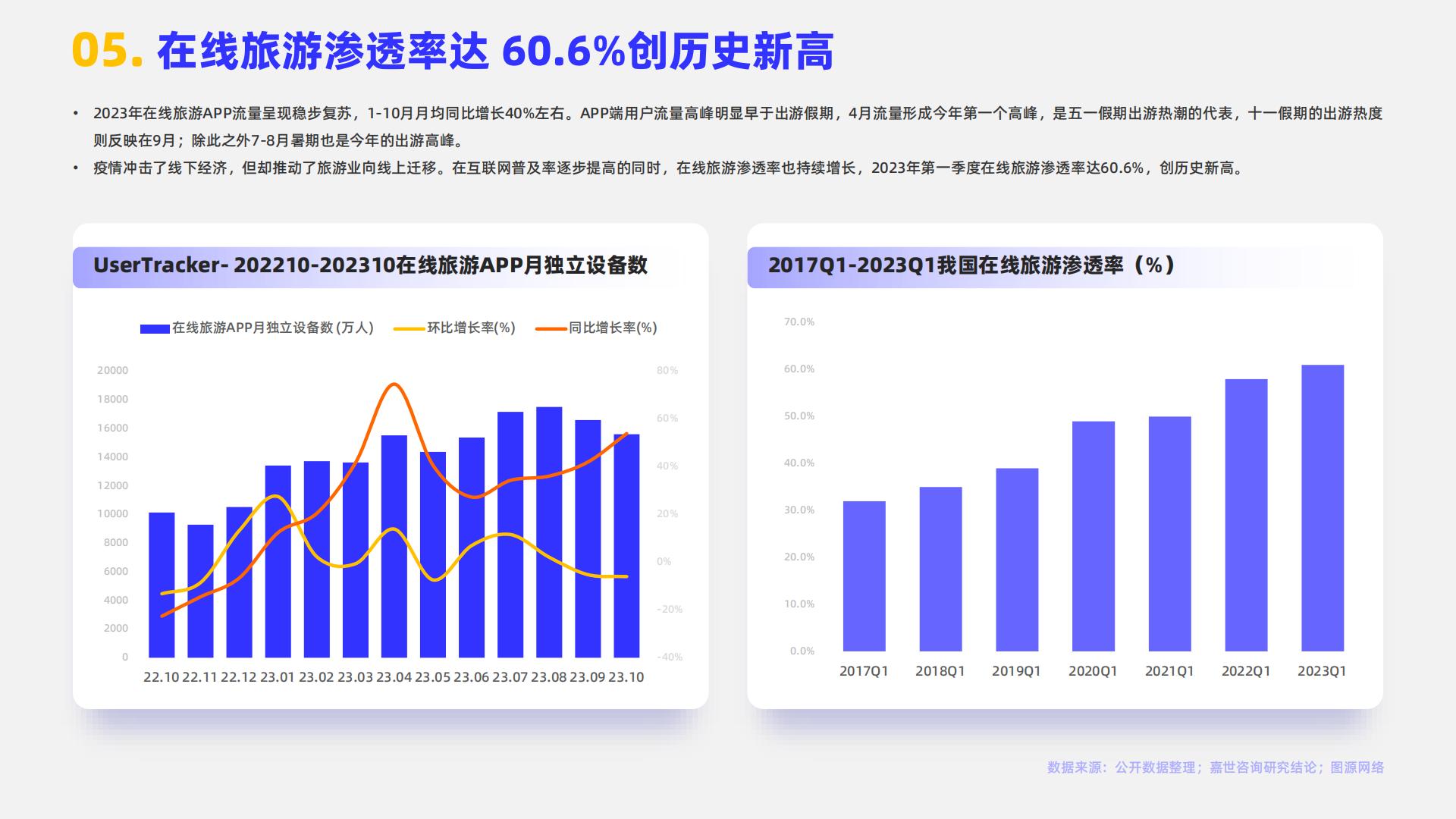 2024旅游度假行业简析报告-嘉世咨询.pdf