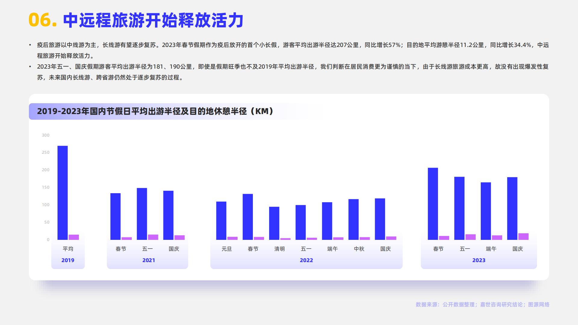 2024旅游度假行业简析报告-嘉世咨询.pdf