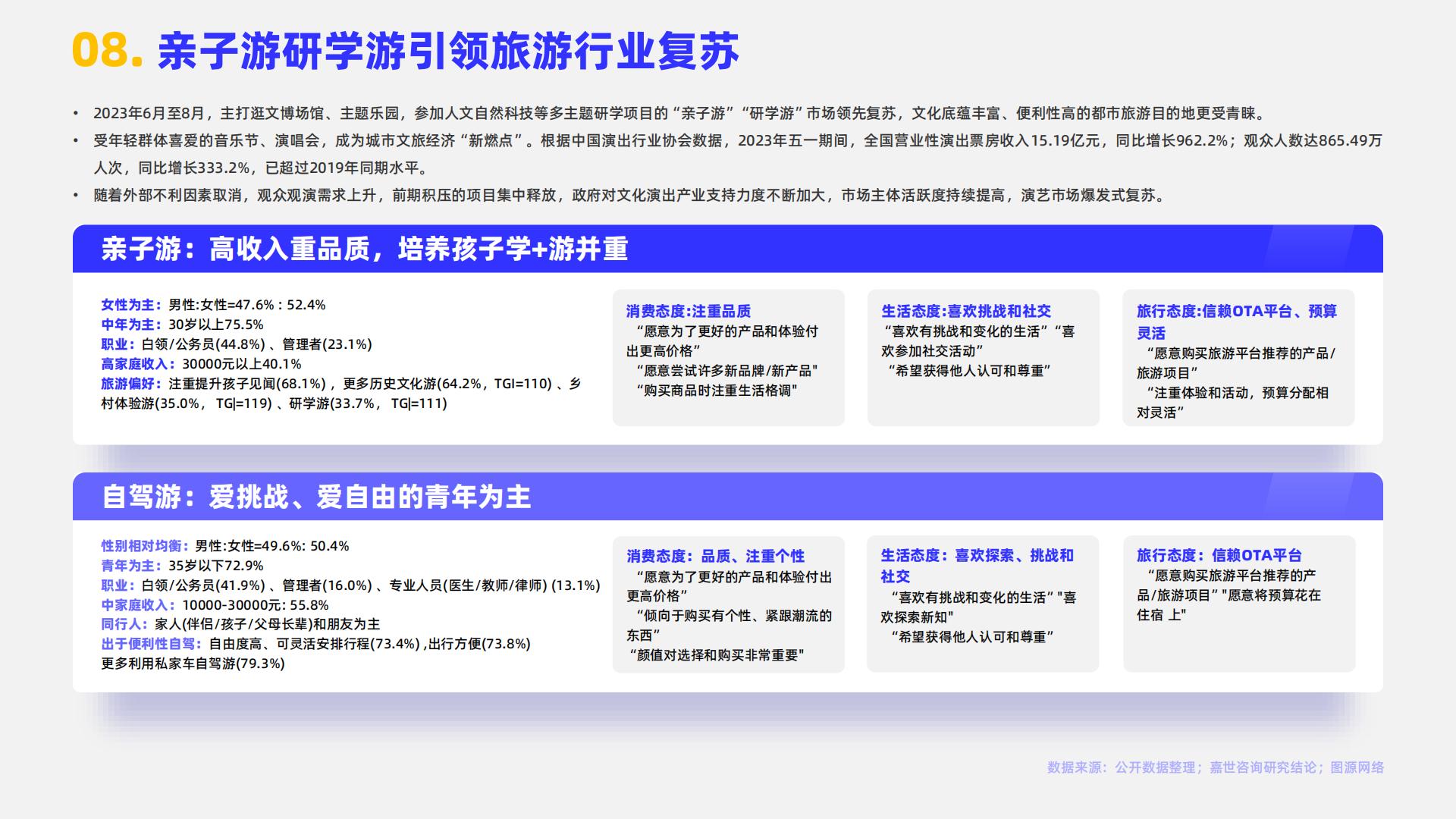 2024旅游度假行业简析报告-嘉世咨询.pdf