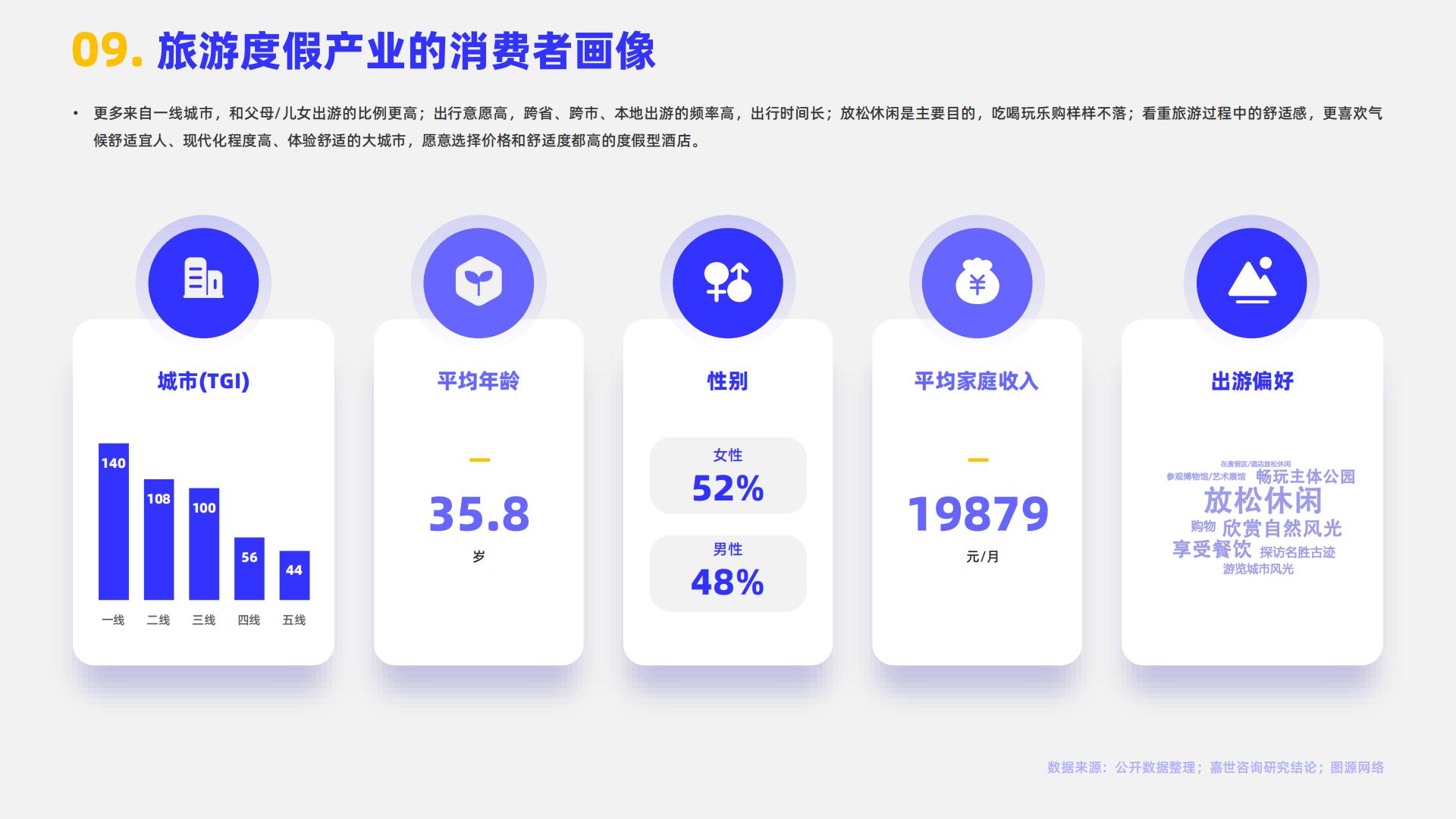 2024旅游度假行业简析报告-嘉世咨询.pdf