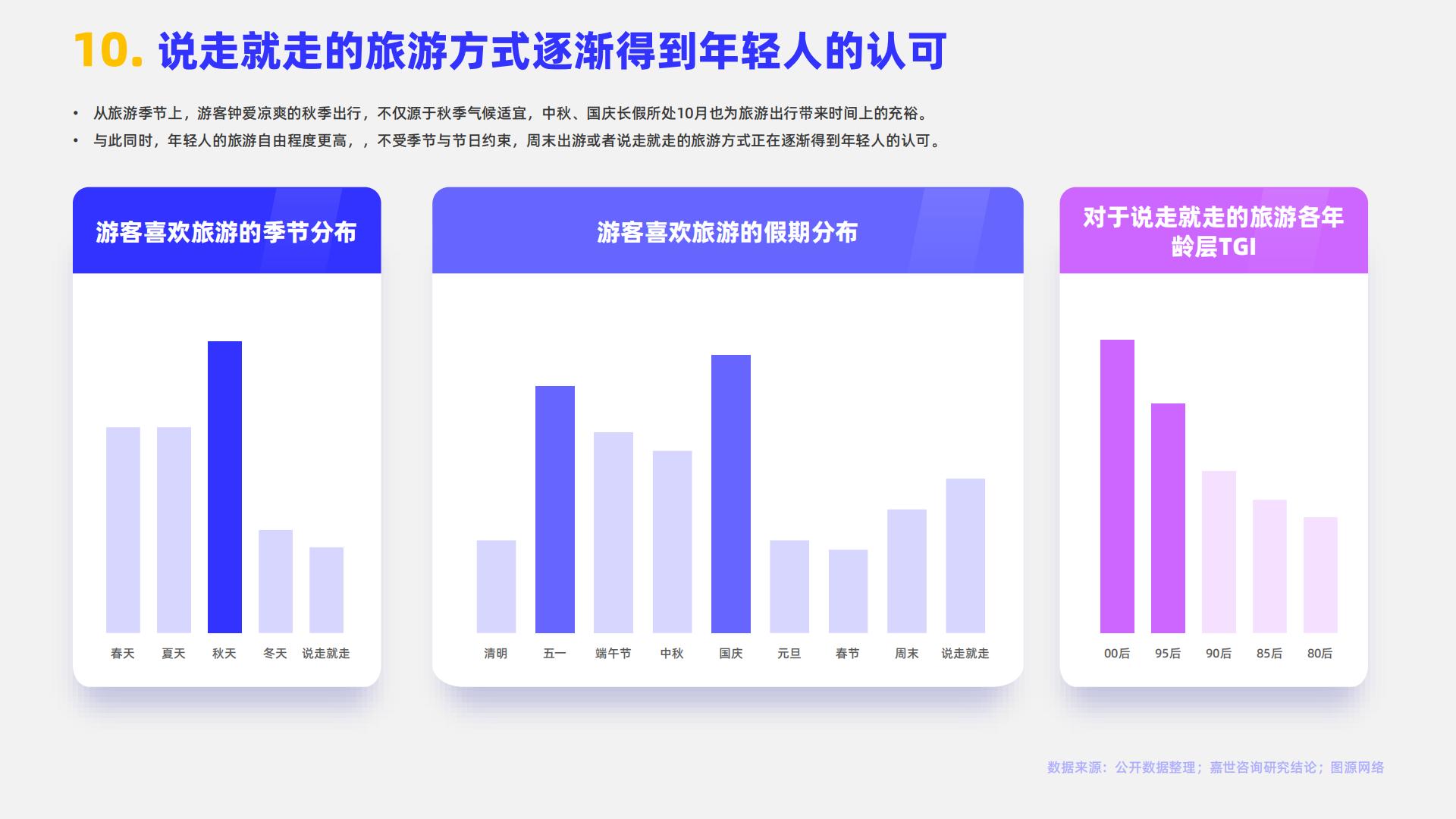 2024旅游度假行业简析报告-嘉世咨询.pdf