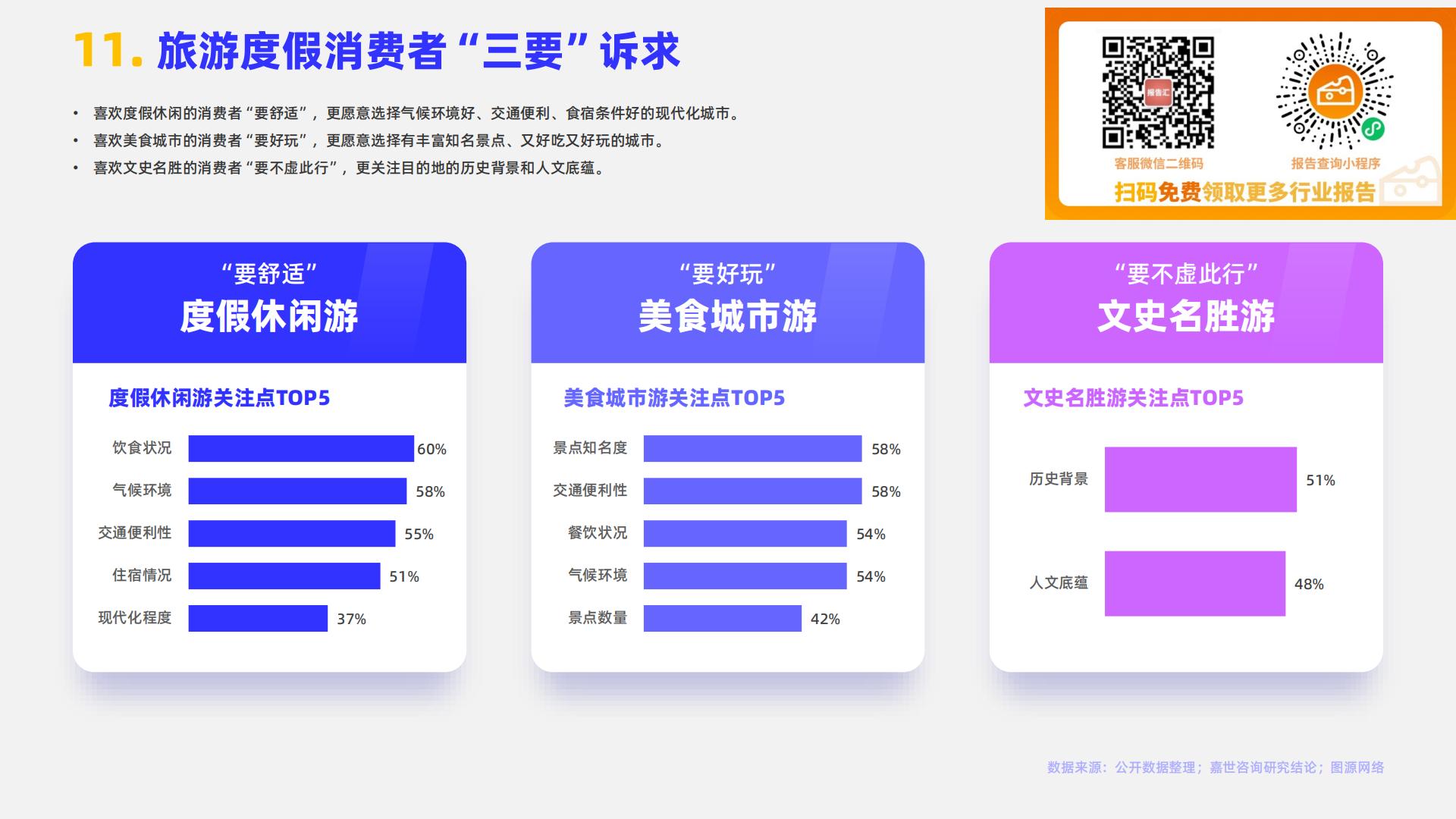 2024旅游度假行业简析报告-嘉世咨询.pdf