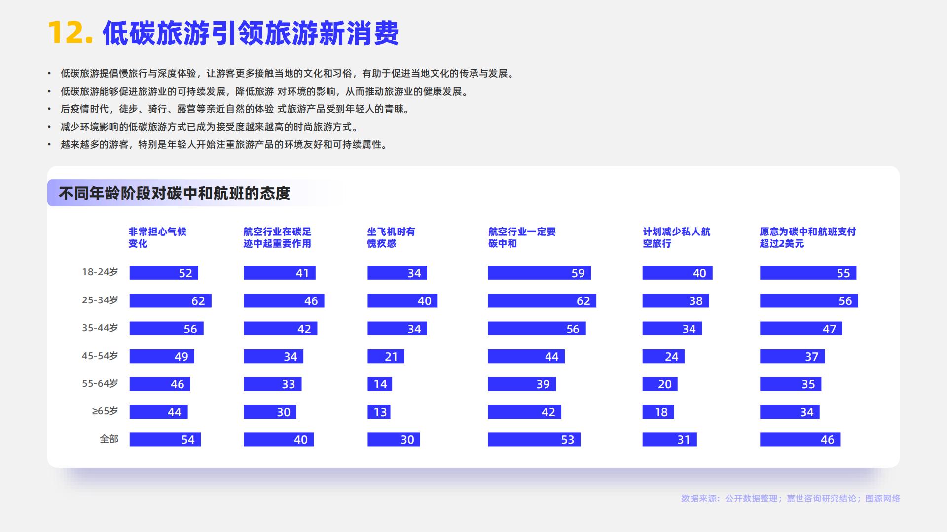 2024旅游度假行业简析报告-嘉世咨询.pdf