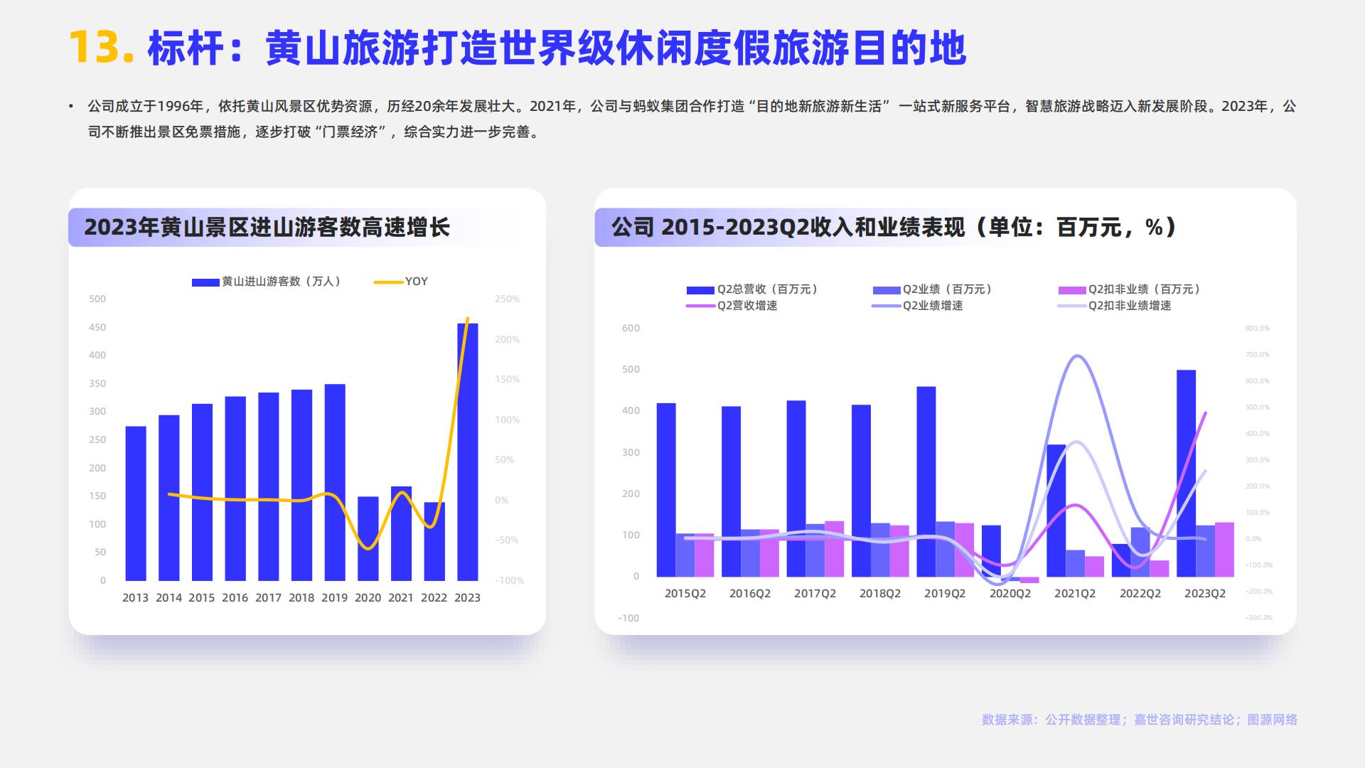 2024旅游度假行业简析报告-嘉世咨询.pdf