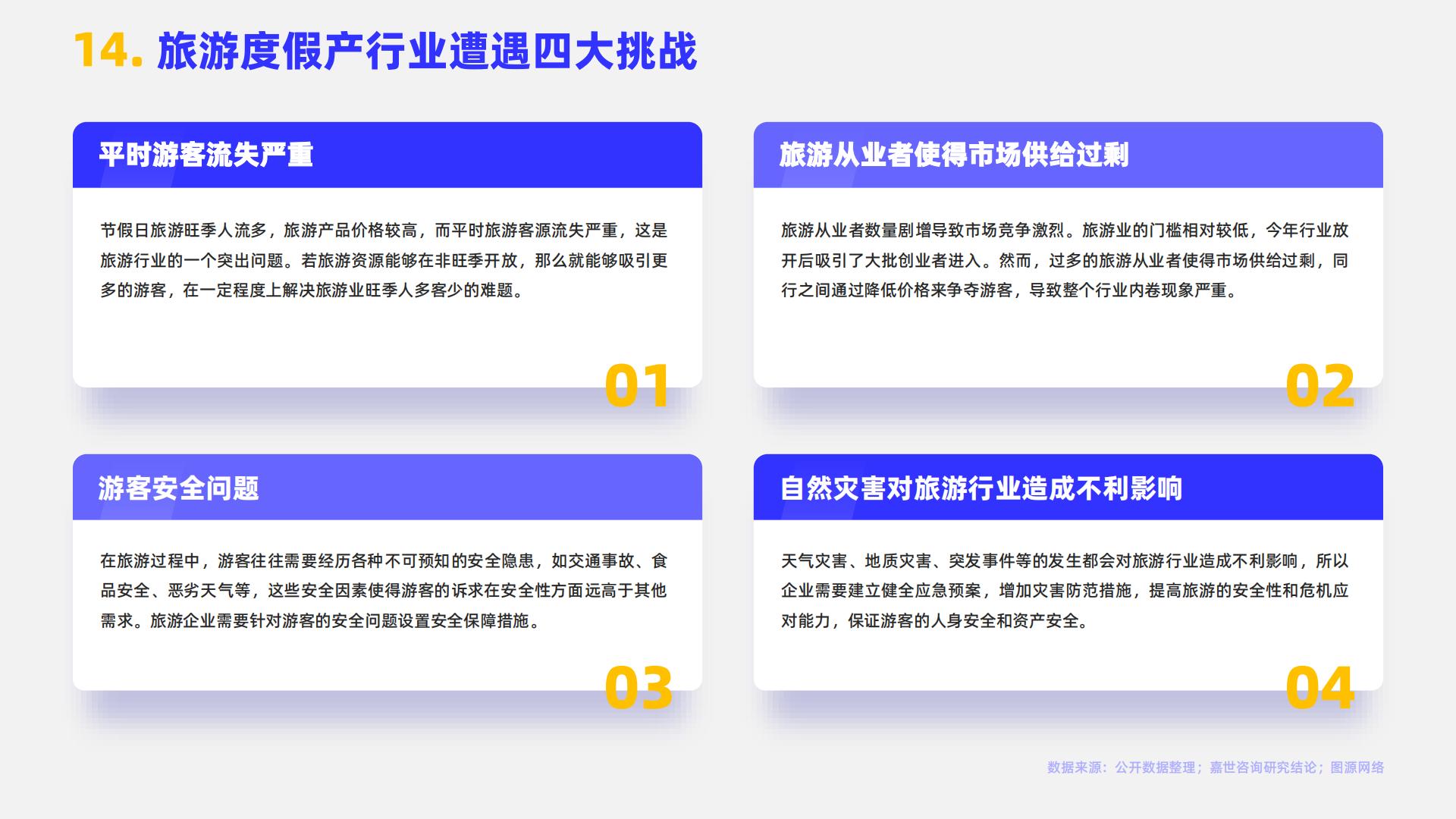 2024旅游度假行业简析报告-嘉世咨询.pdf