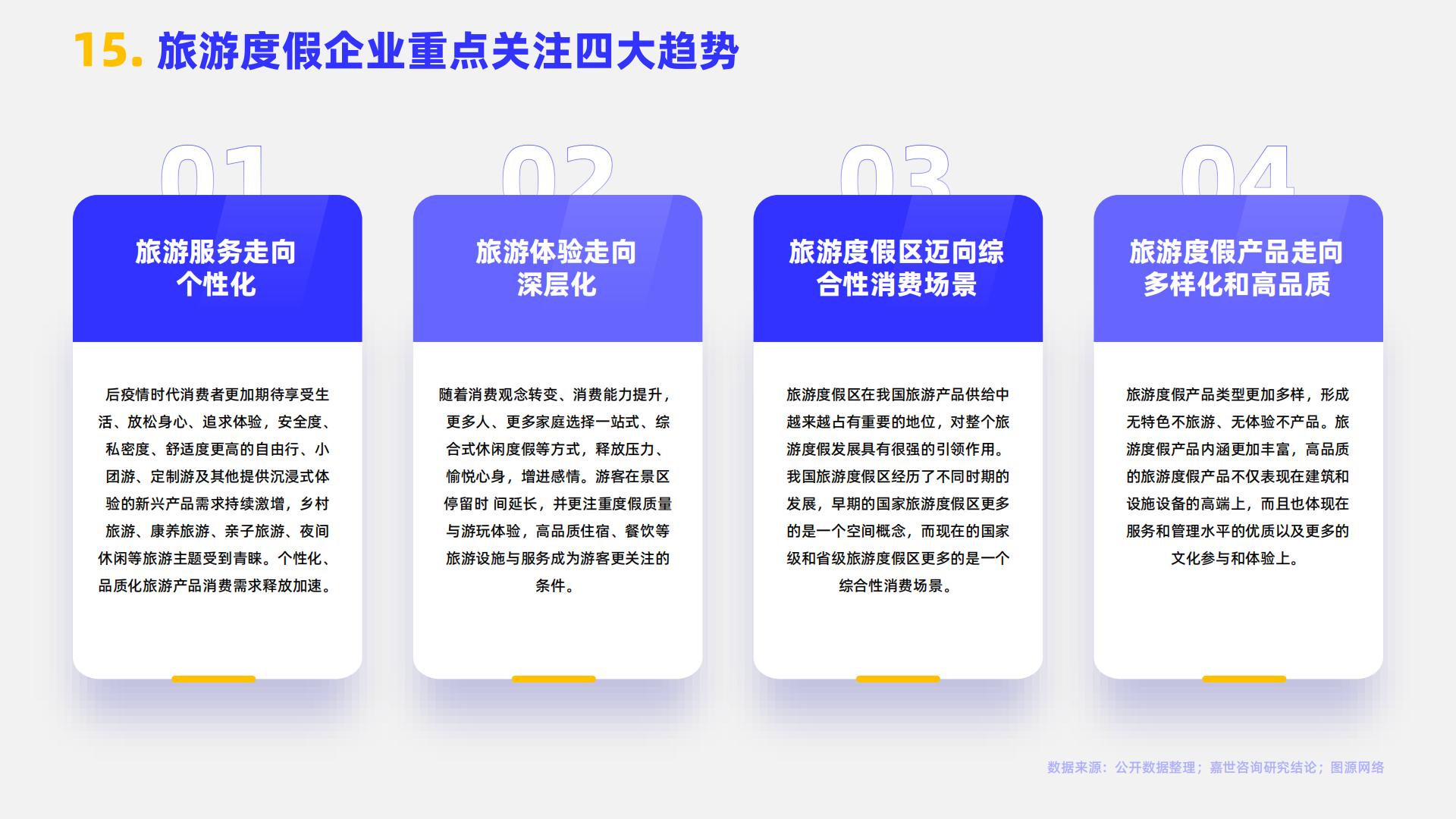 2024旅游度假行业简析报告-嘉世咨询.pdf