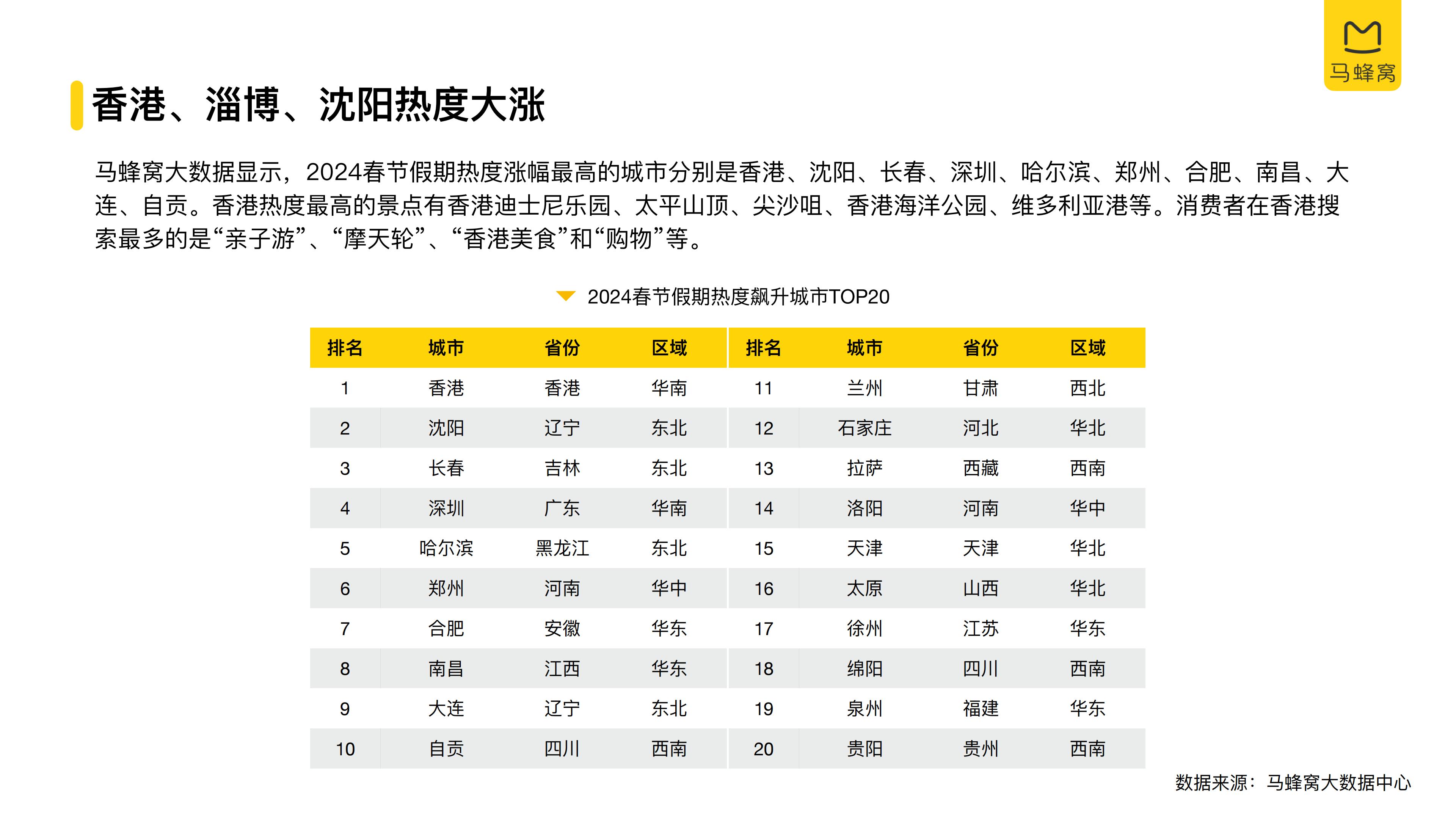 2024春节旅游大数据报告-马蜂窝.pdf