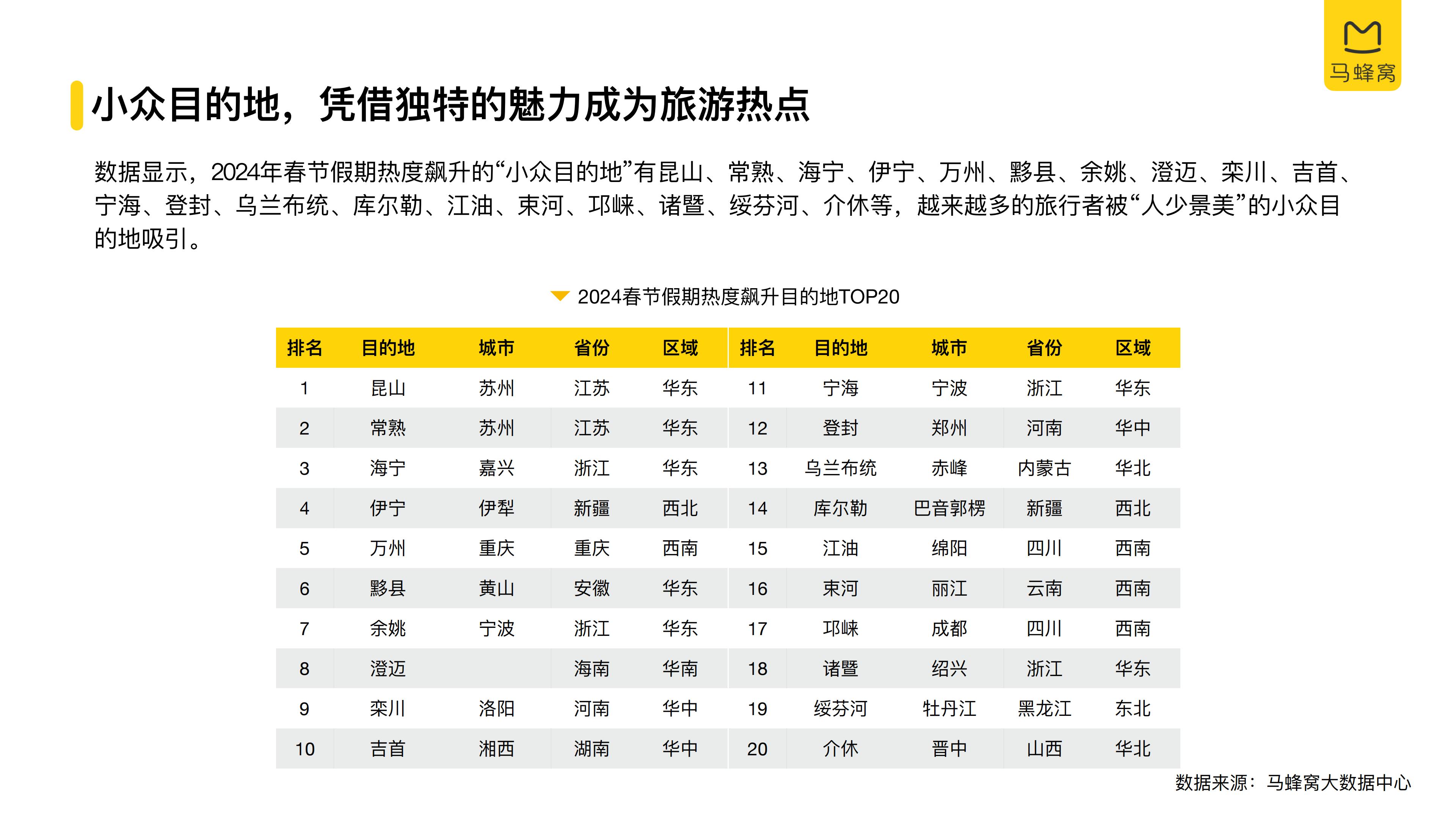 2024春节旅游大数据报告-马蜂窝.pdf