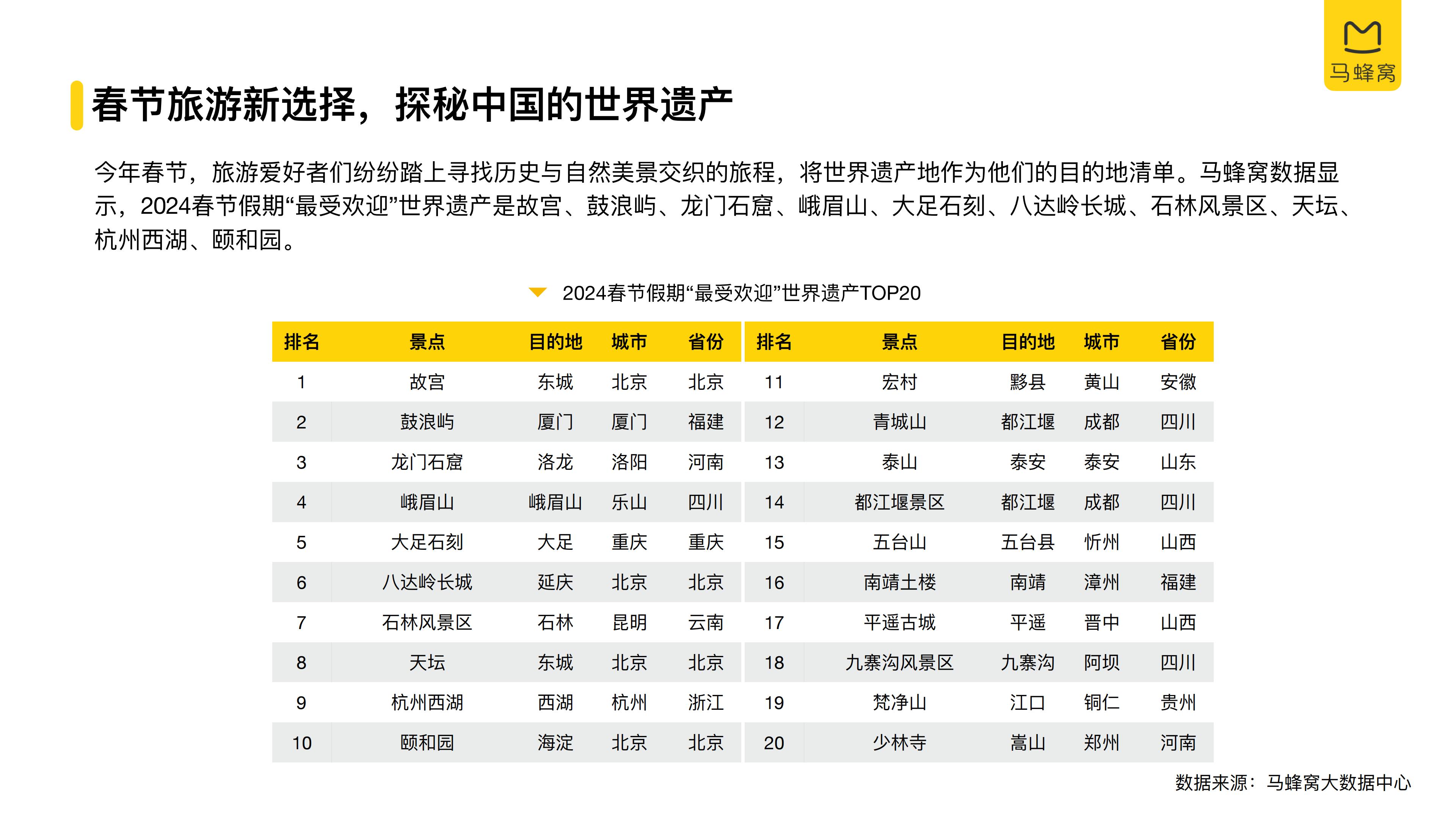 2024春节旅游大数据报告-马蜂窝.pdf