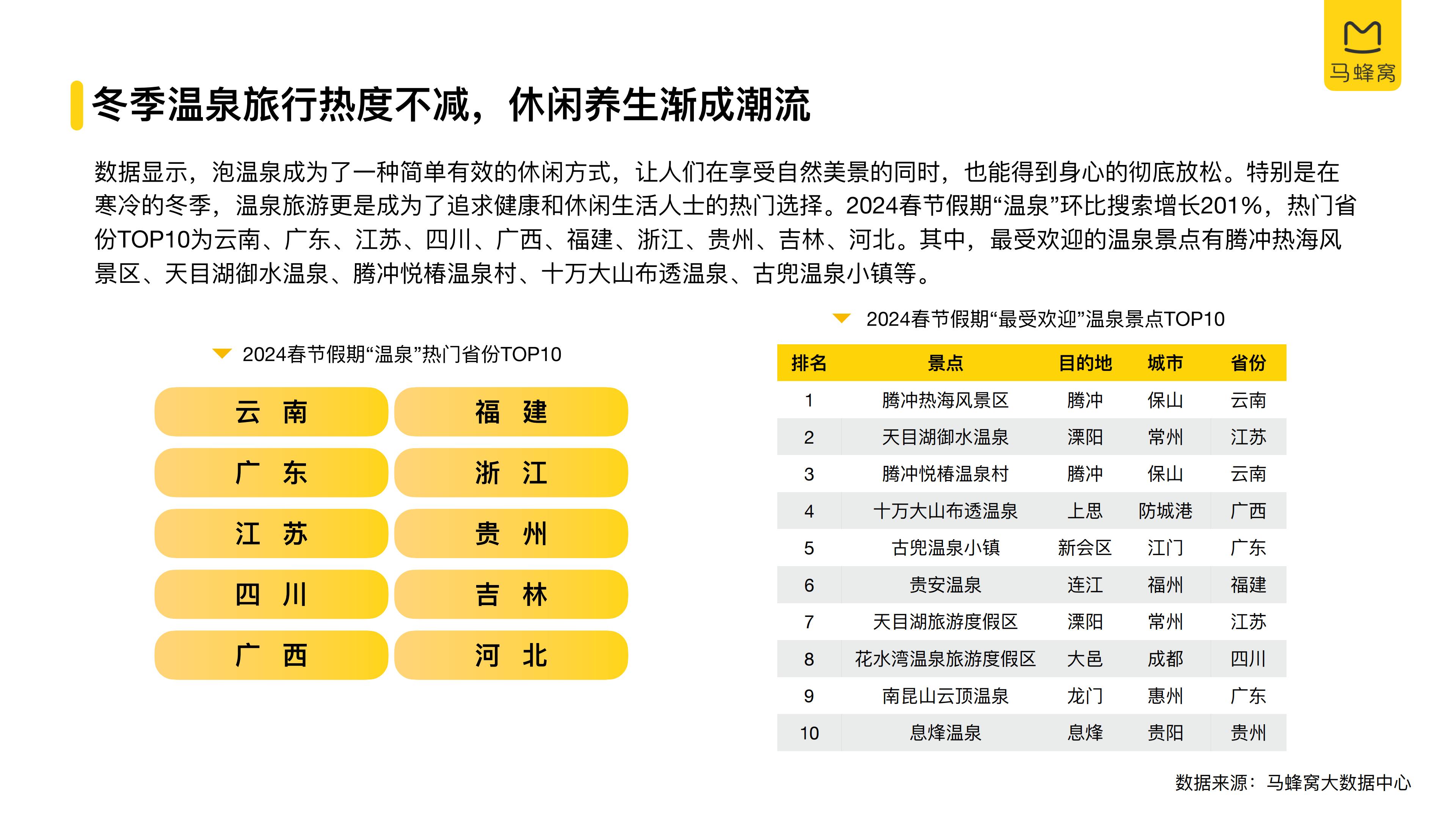 2024春节旅游大数据报告-马蜂窝.pdf