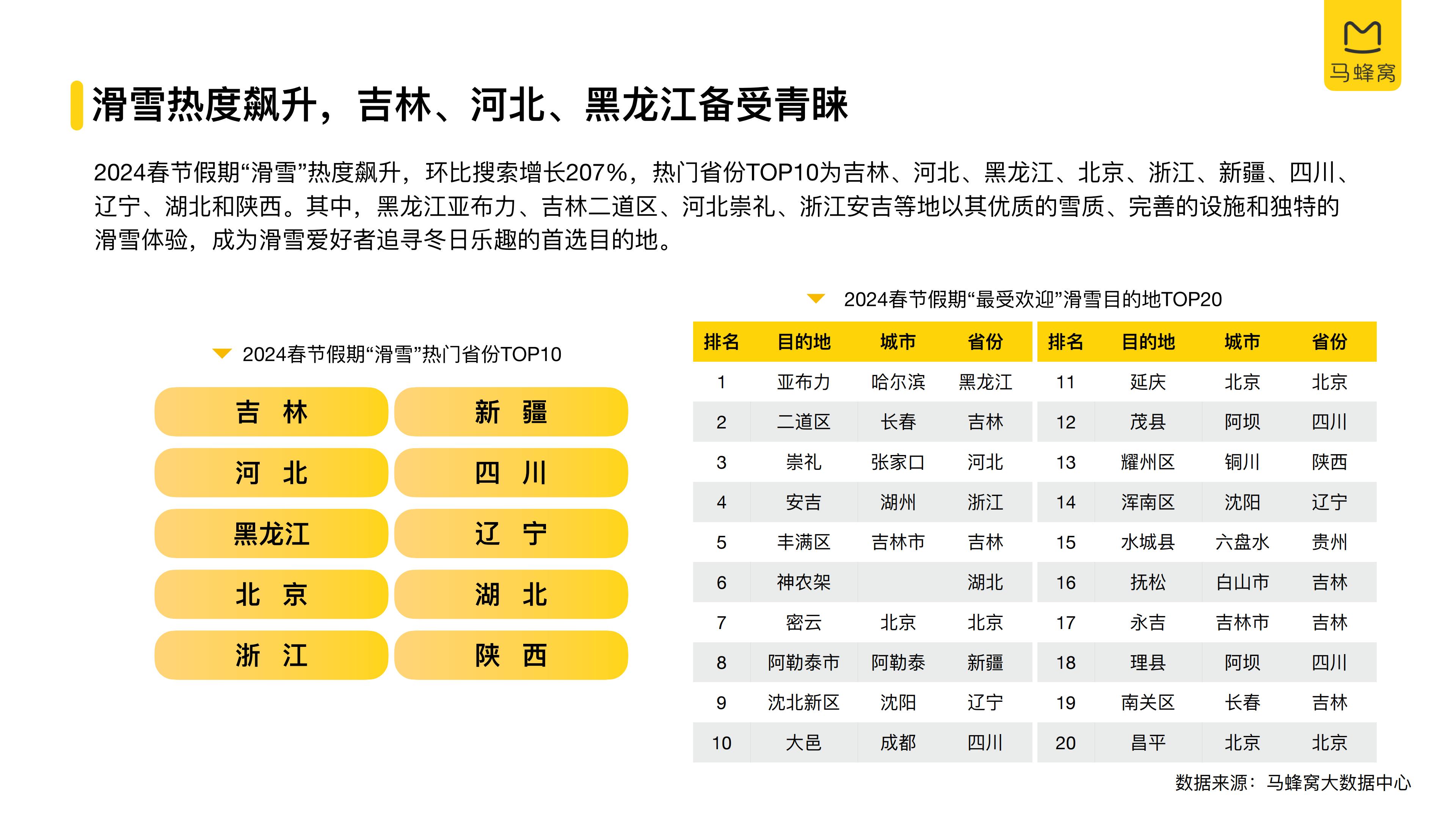 2024春节旅游大数据报告-马蜂窝.pdf