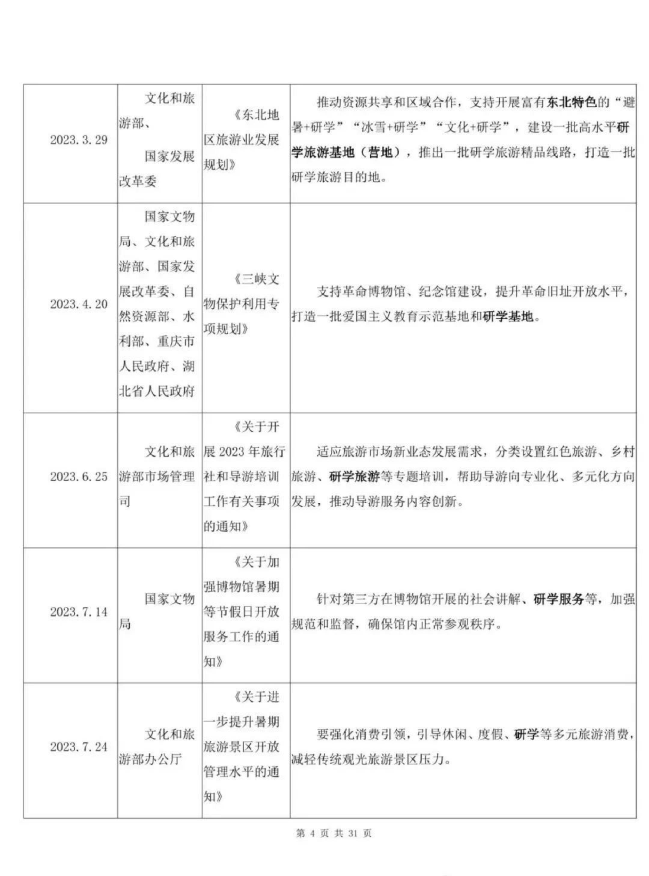 中国旅游协会研学旅行分会-中国研学旅行市场发展报告（2023）-2024.03-32页.pdf