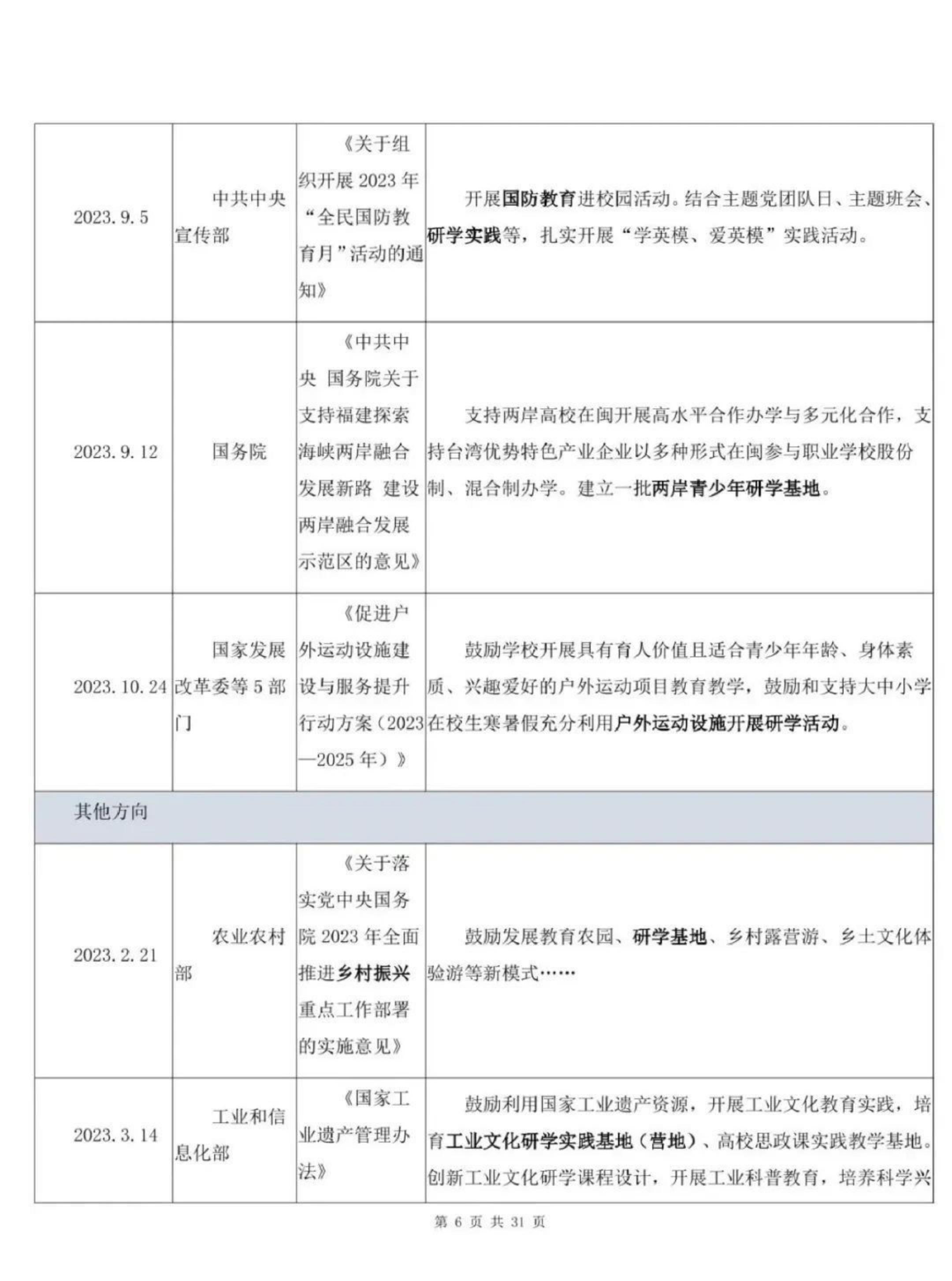 中国旅游协会研学旅行分会-中国研学旅行市场发展报告（2023）-2024.03-32页.pdf