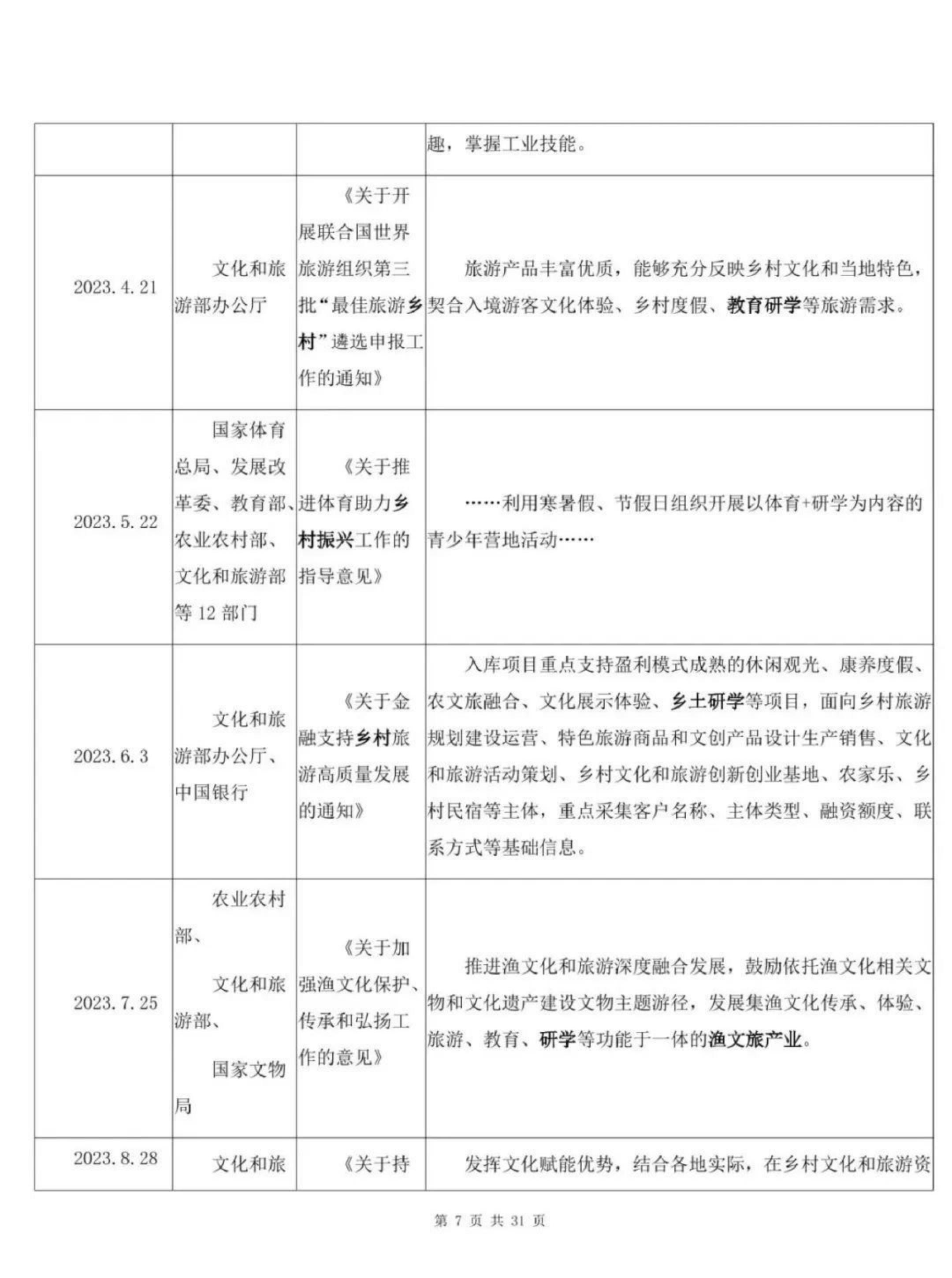 中国旅游协会研学旅行分会-中国研学旅行市场发展报告（2023）-2024.03-32页.pdf