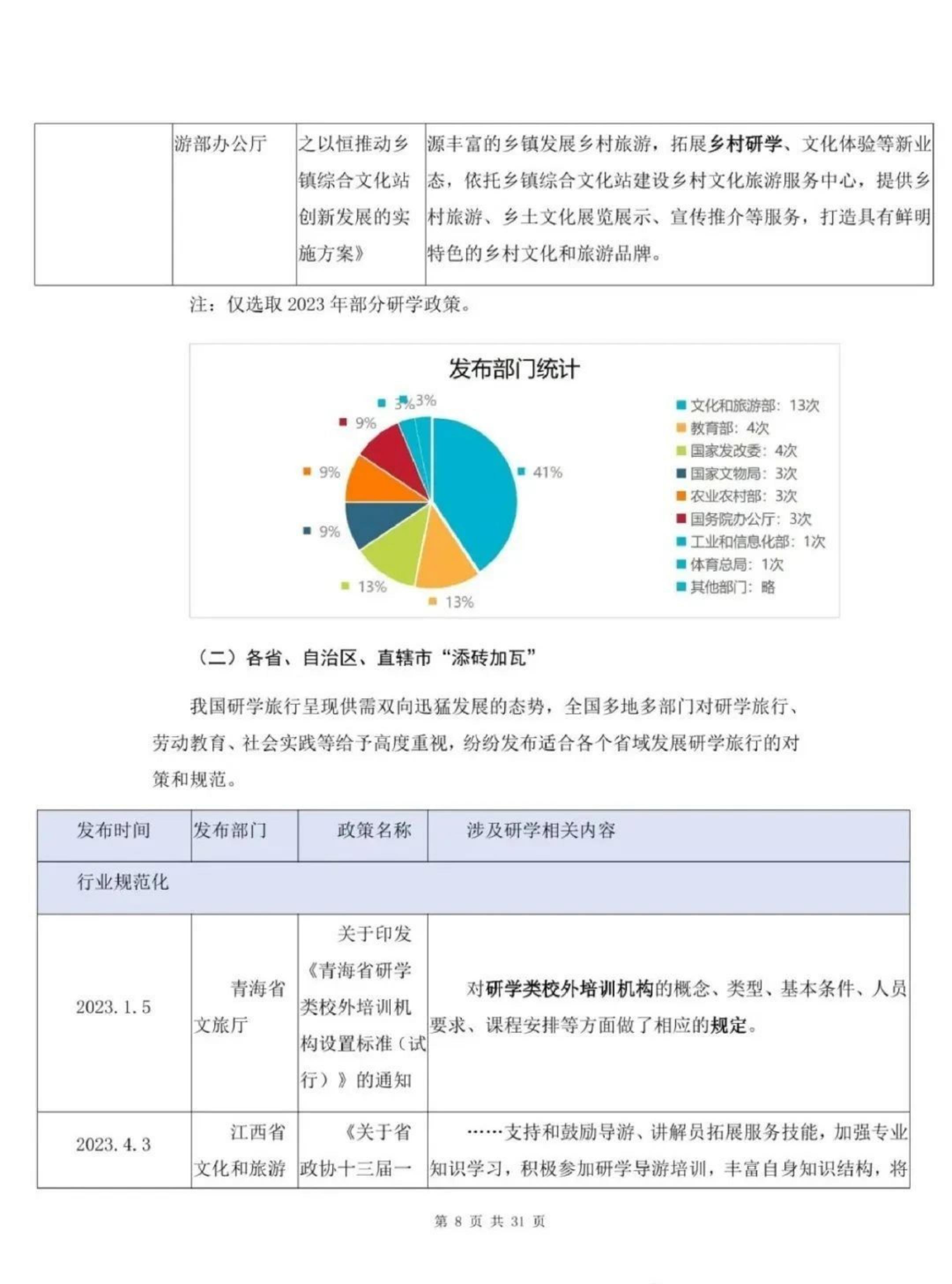 中国旅游协会研学旅行分会-中国研学旅行市场发展报告（2023）-2024.03-32页.pdf