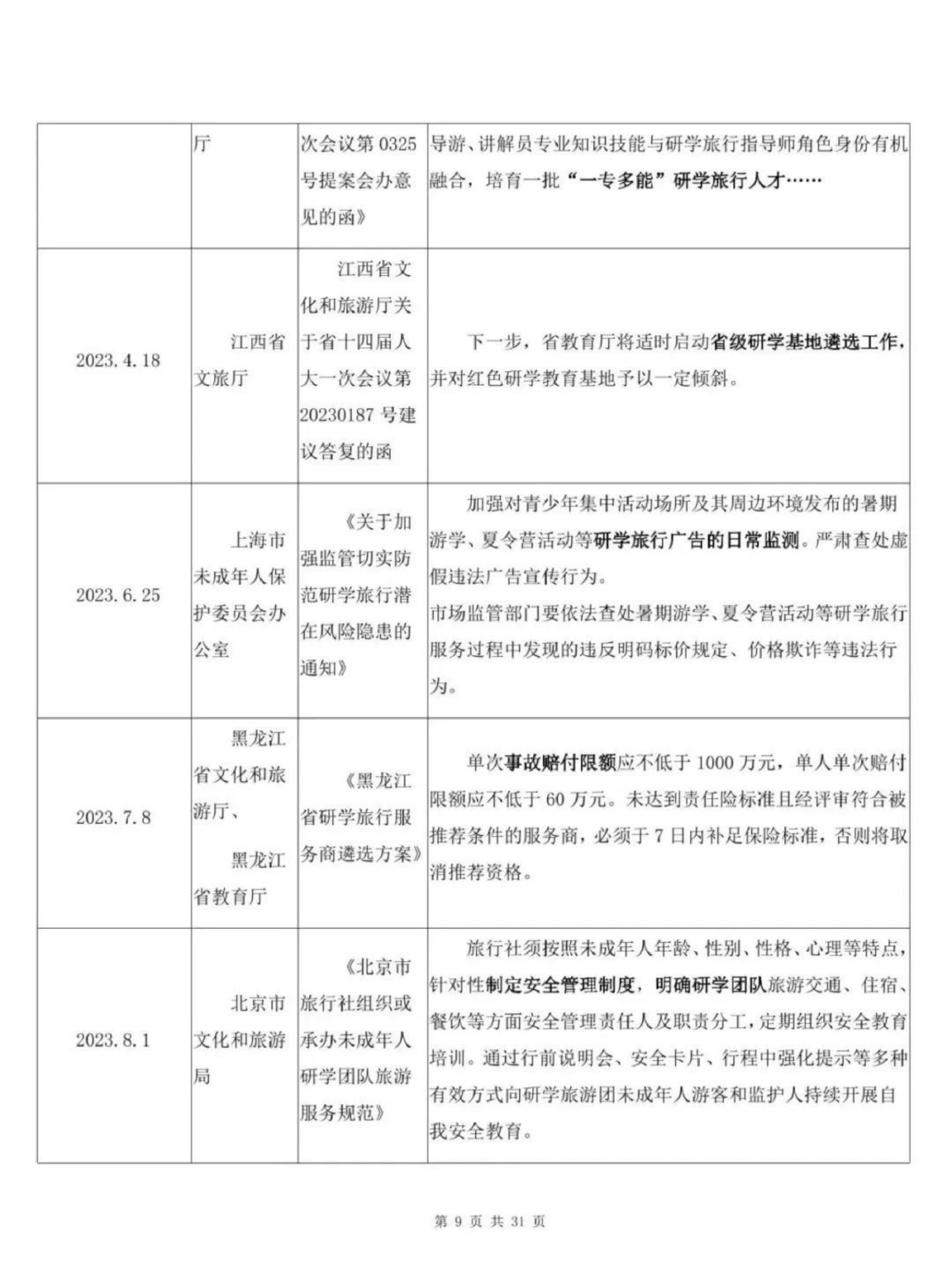 中国旅游协会研学旅行分会-中国研学旅行市场发展报告（2023）-2024.03-32页.pdf