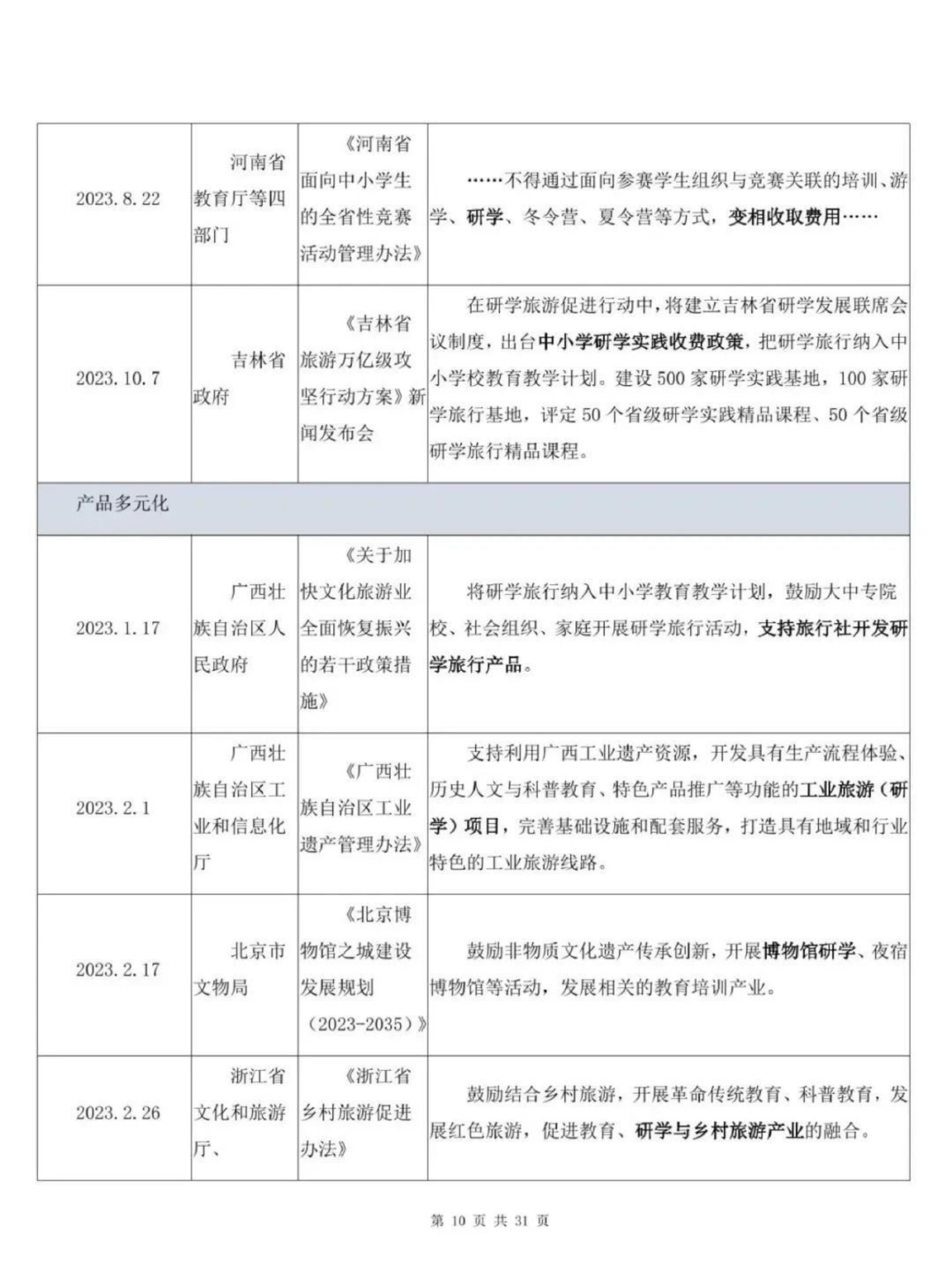 中国旅游协会研学旅行分会-中国研学旅行市场发展报告（2023）-2024.03-32页.pdf