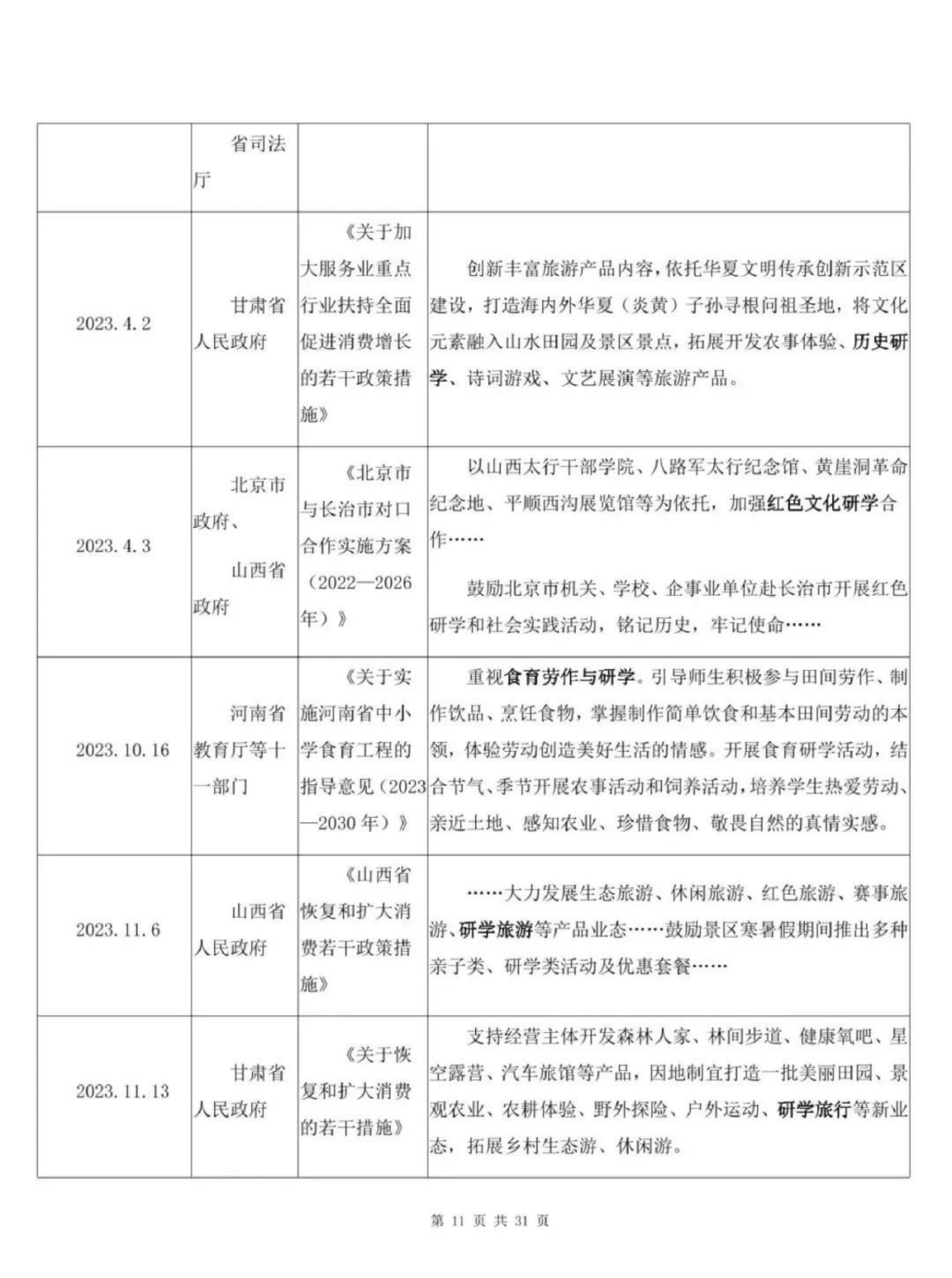 中国旅游协会研学旅行分会-中国研学旅行市场发展报告（2023）-2024.03-32页.pdf