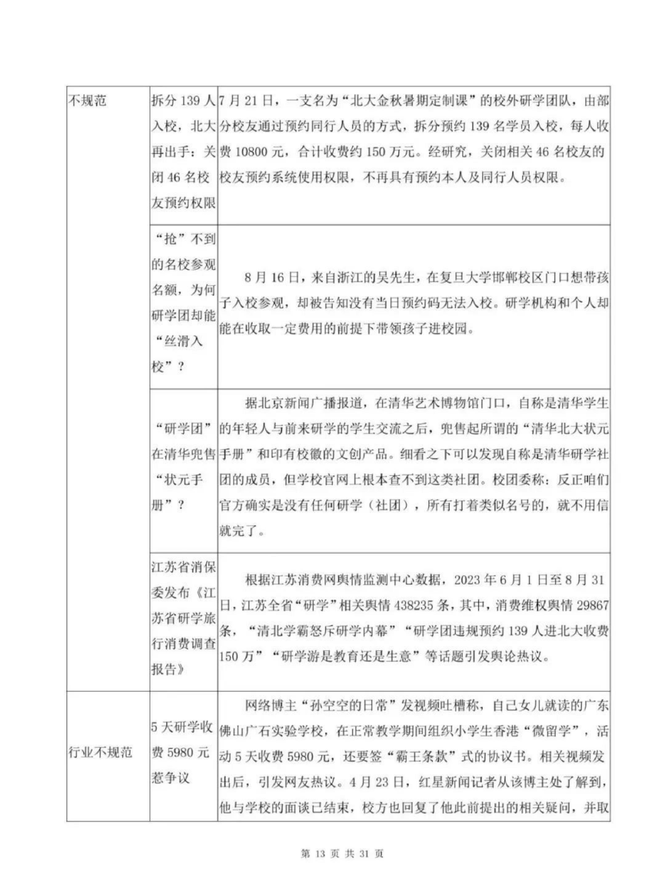 中国旅游协会研学旅行分会-中国研学旅行市场发展报告（2023）-2024.03-32页.pdf