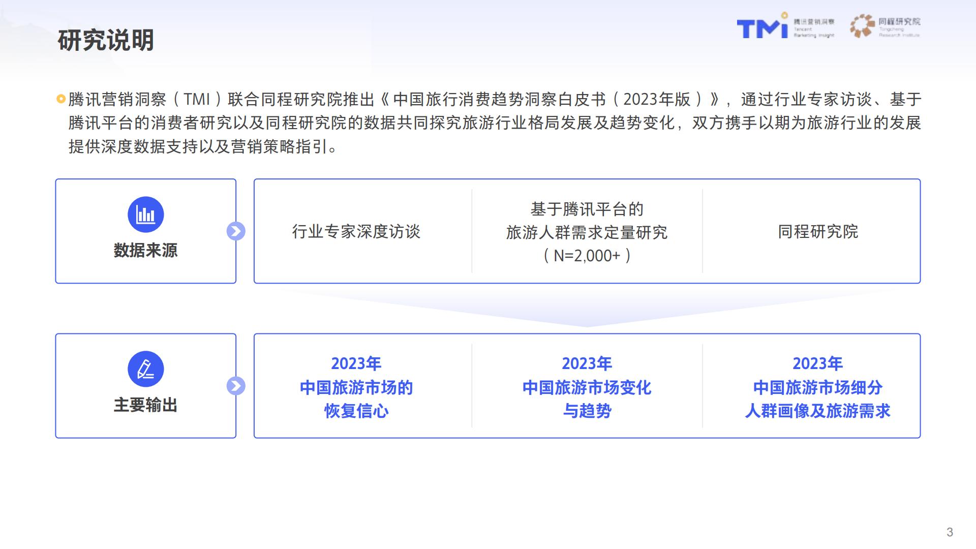 2023中国旅行消费趋势洞察白皮书-腾讯营销洞察同程研究院-53页.pdf