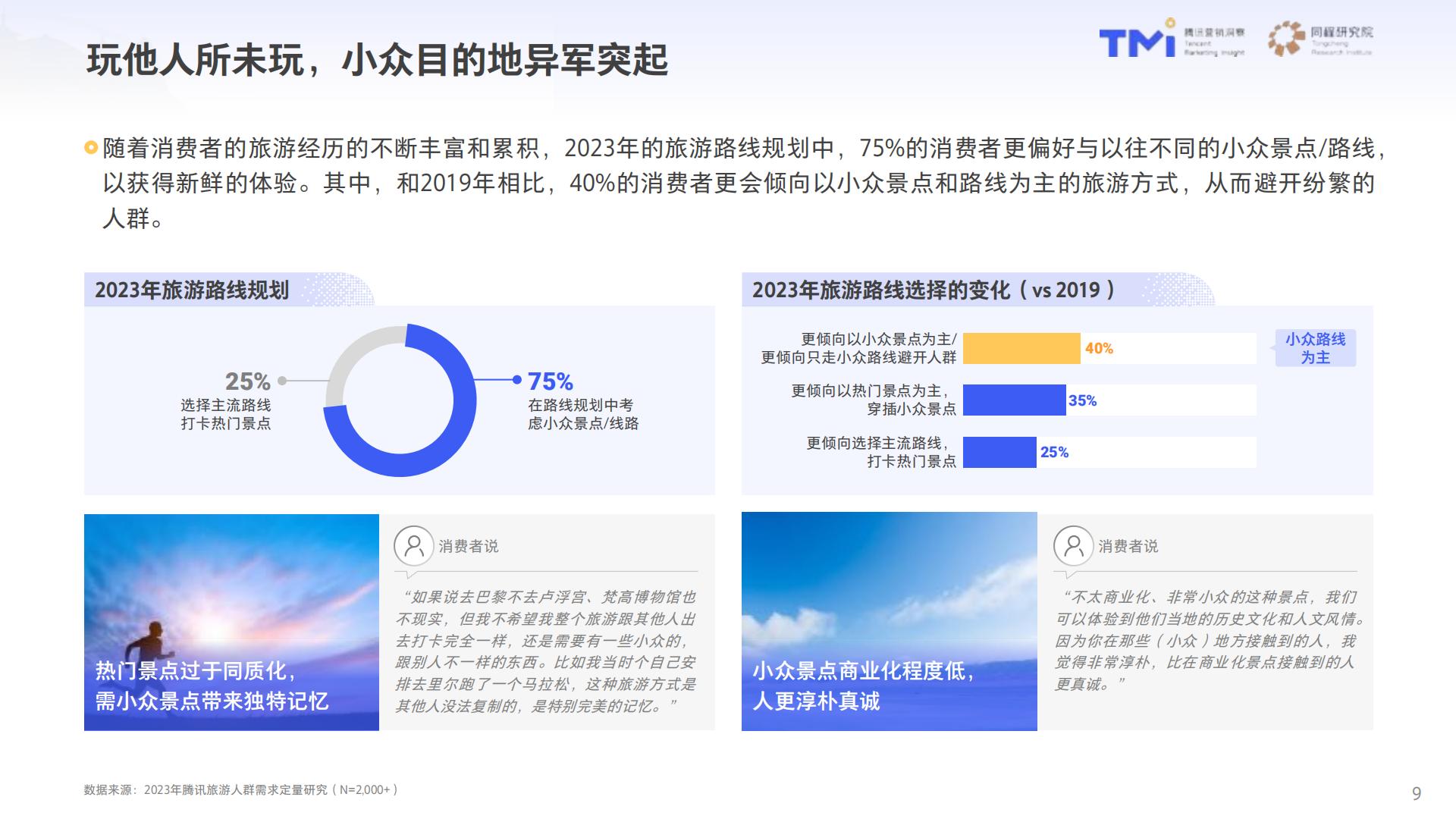 2023中国旅行消费趋势洞察白皮书-腾讯营销洞察同程研究院-53页.pdf