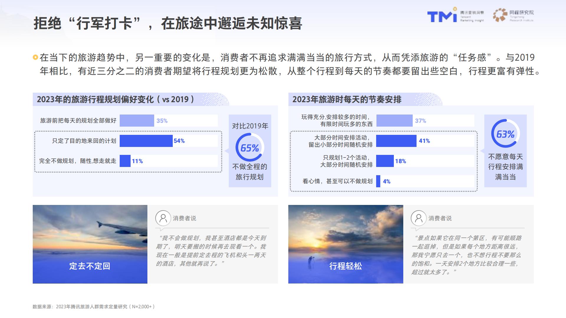 2023中国旅行消费趋势洞察白皮书-腾讯营销洞察同程研究院-53页.pdf