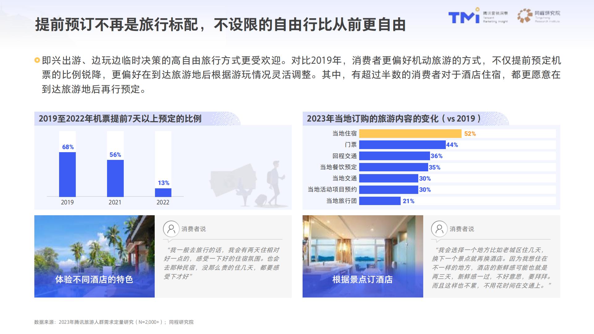 2023中国旅行消费趋势洞察白皮书-腾讯营销洞察同程研究院-53页.pdf