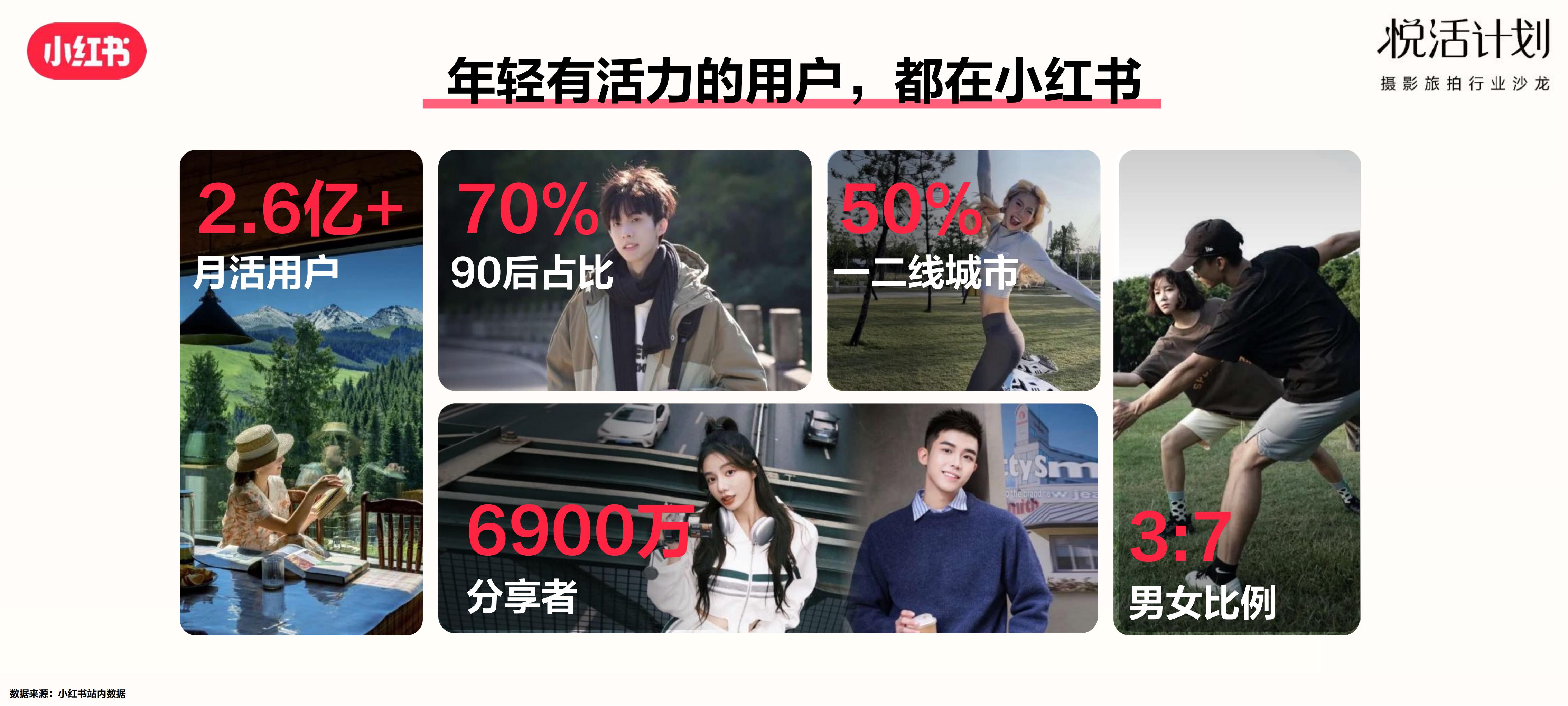 2023小红书「悦活计划」摄影旅拍行业种草生意经营销通案.pdf