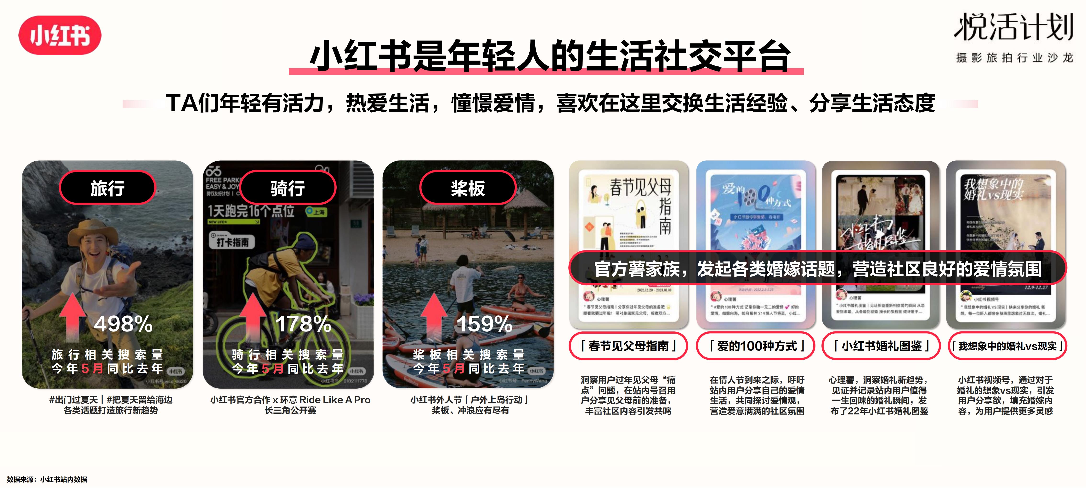 2023小红书「悦活计划」摄影旅拍行业种草生意经营销通案.pdf
