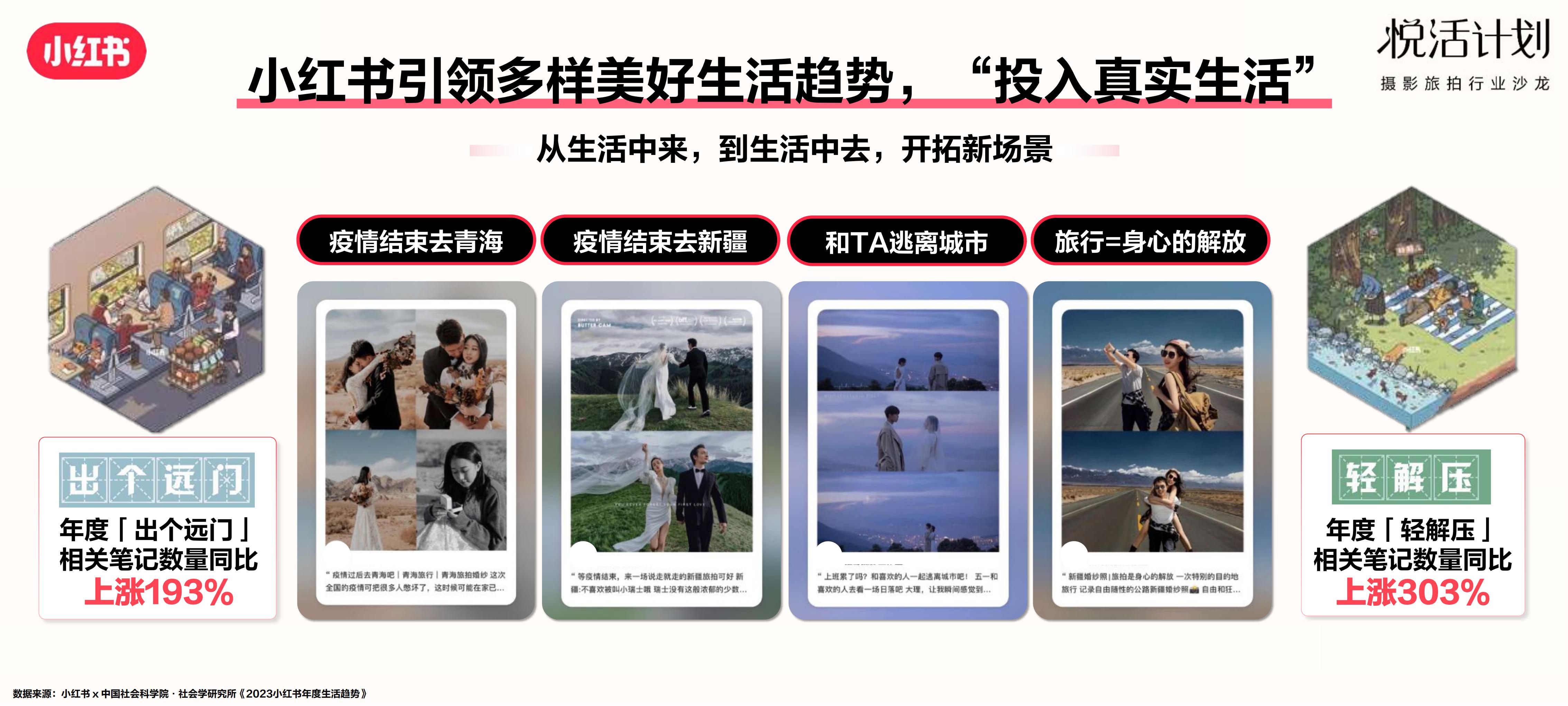 2023小红书「悦活计划」摄影旅拍行业种草生意经营销通案.pdf