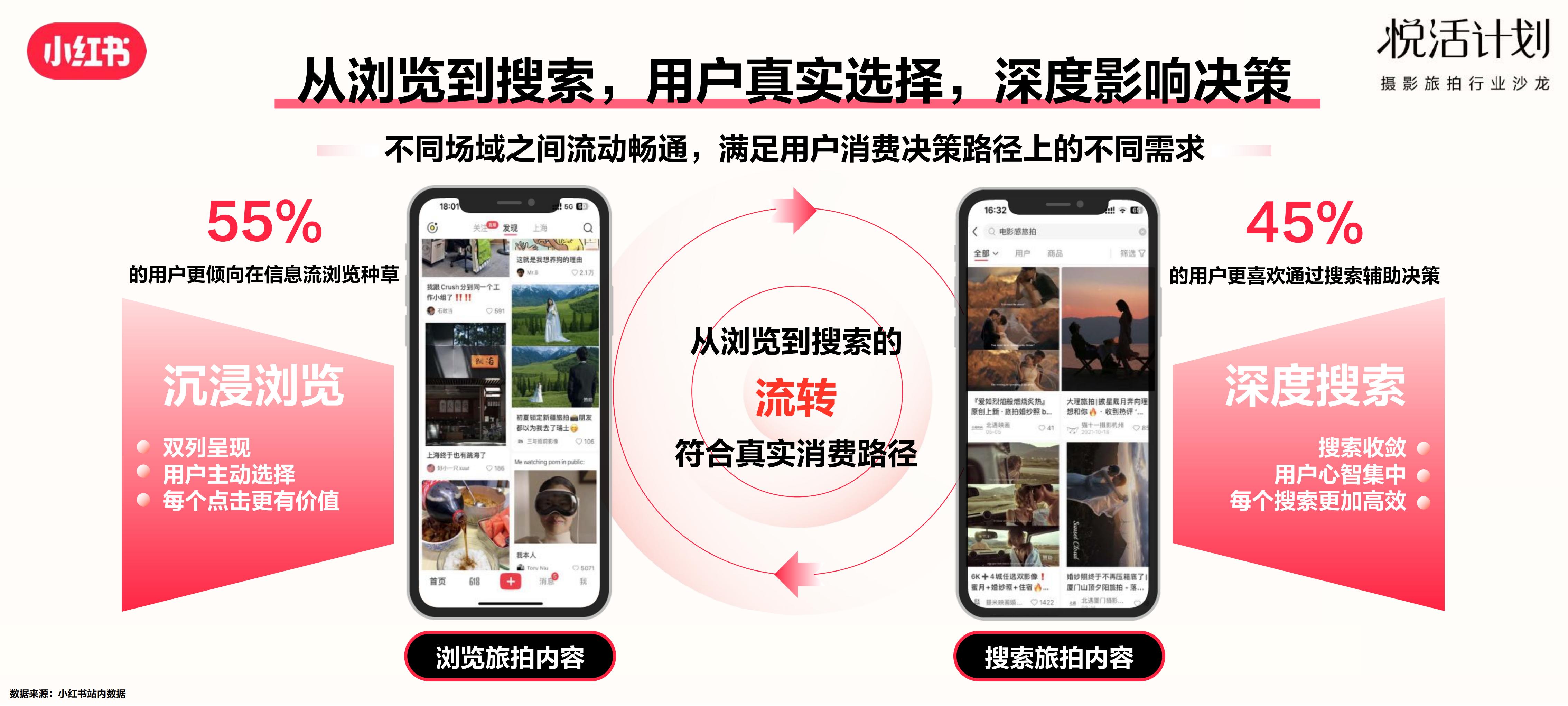 2023小红书「悦活计划」摄影旅拍行业种草生意经营销通案.pdf